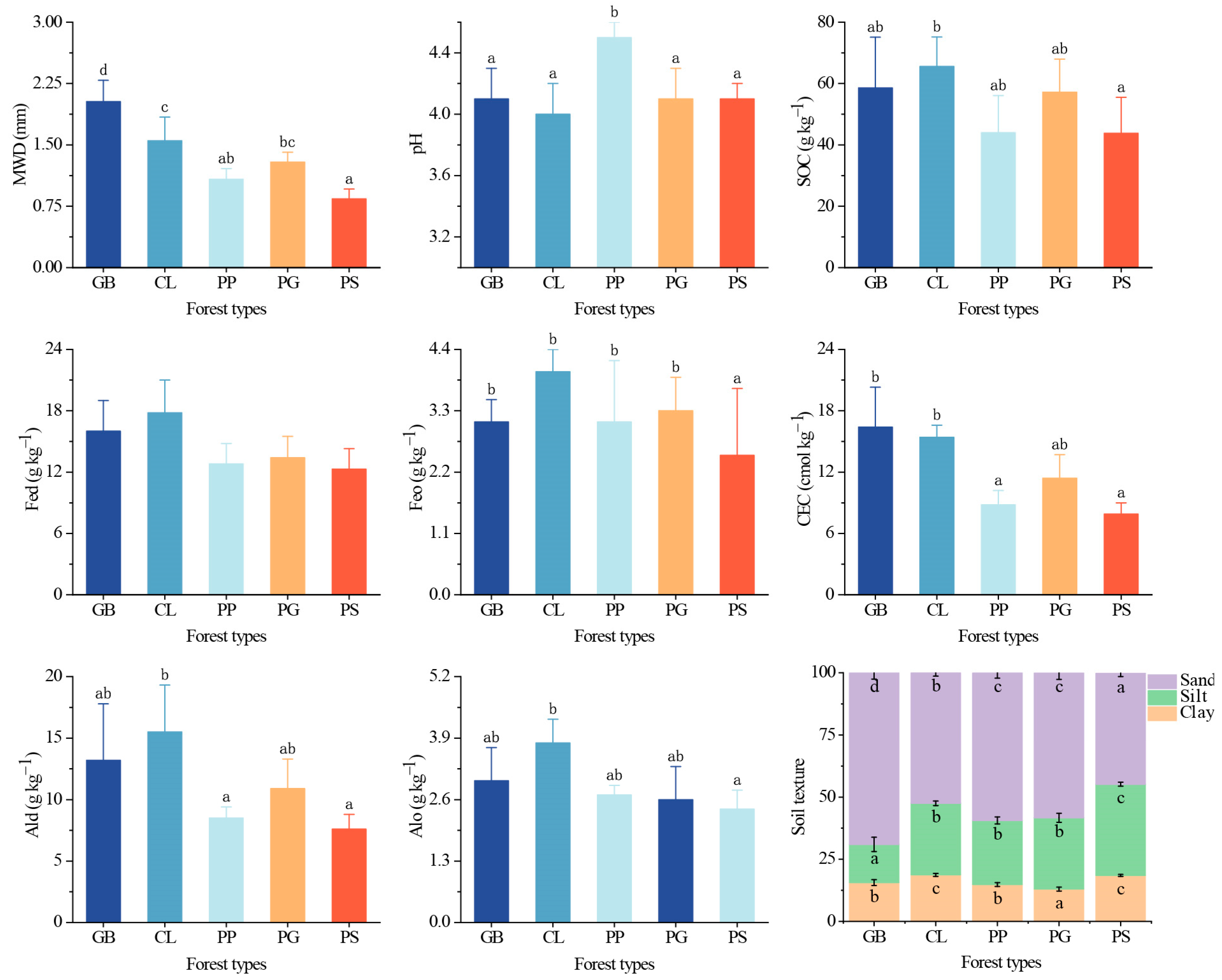 Forests 14 02402 g003