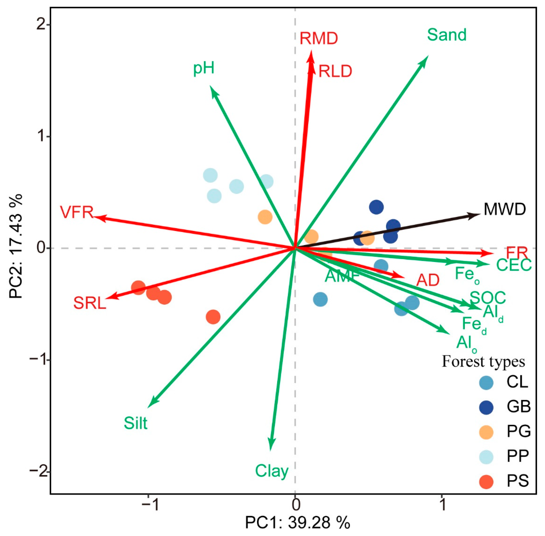 Forests 14 02402 g005