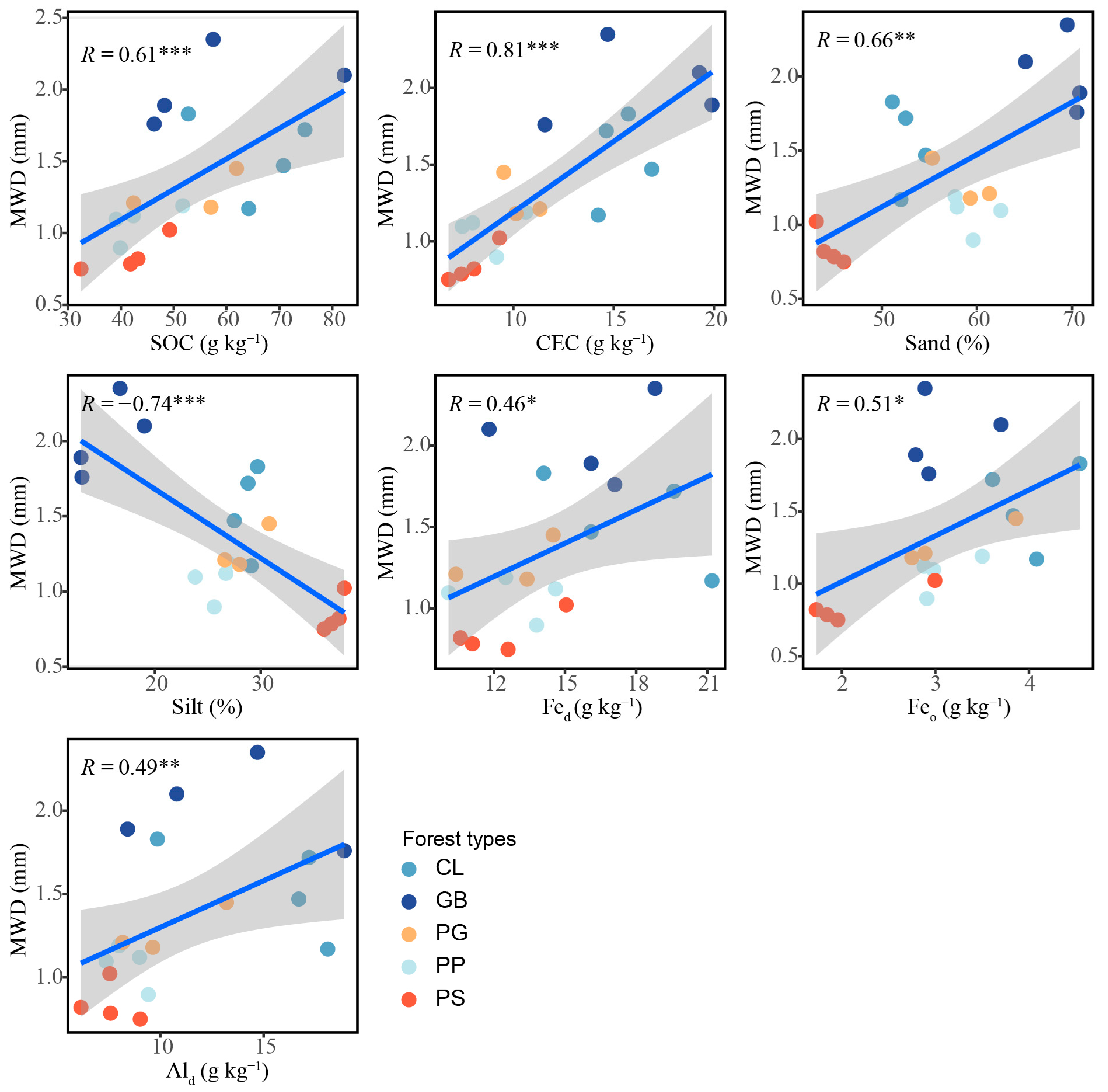 Forests 14 02402 g006