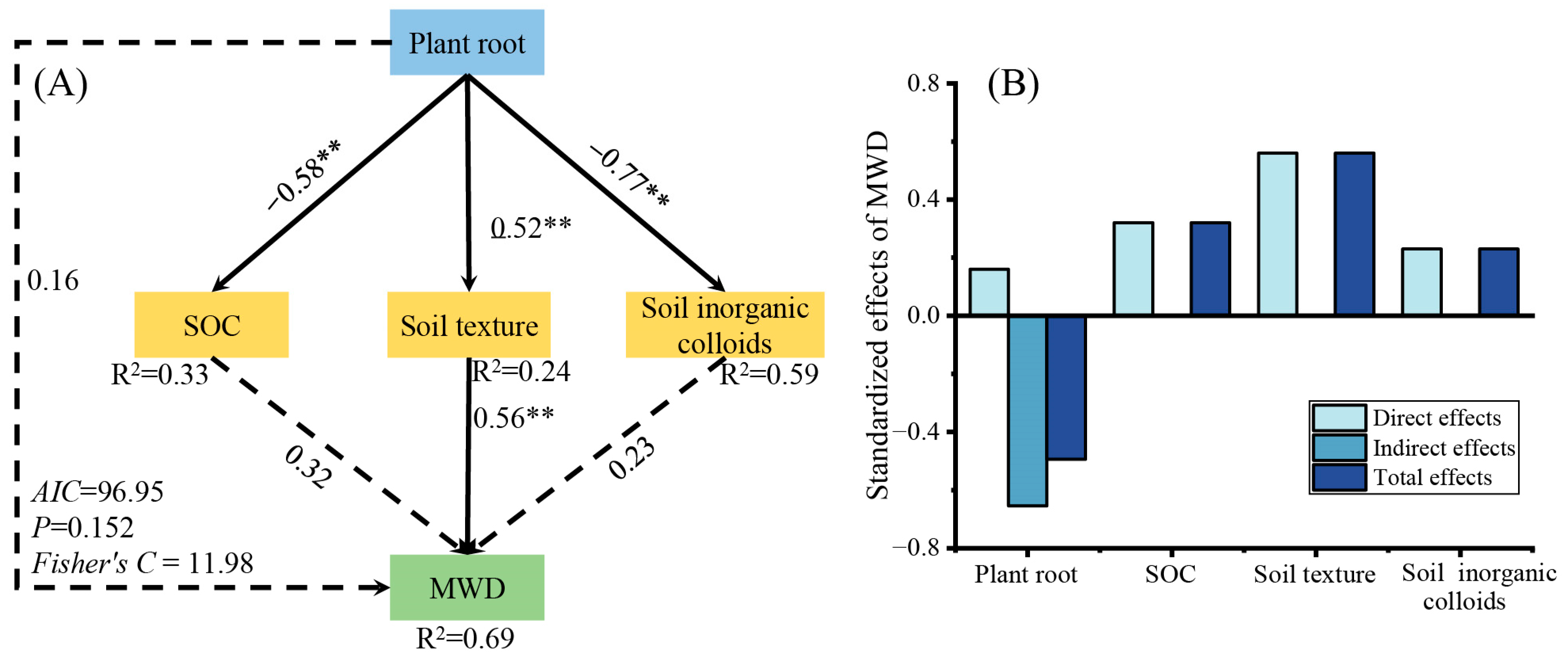 Forests 14 02402 g008