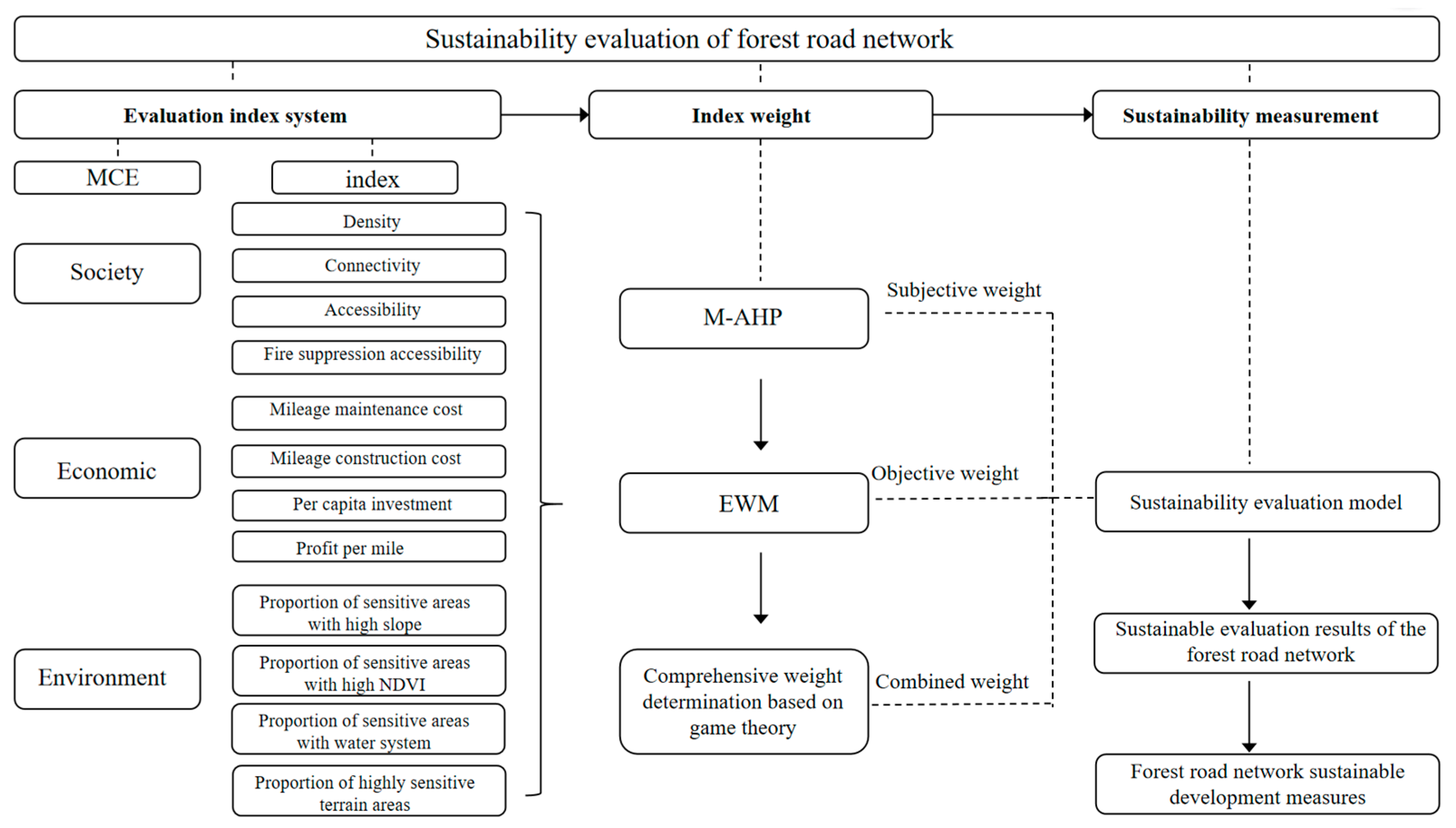 Forests 14 02410 g001