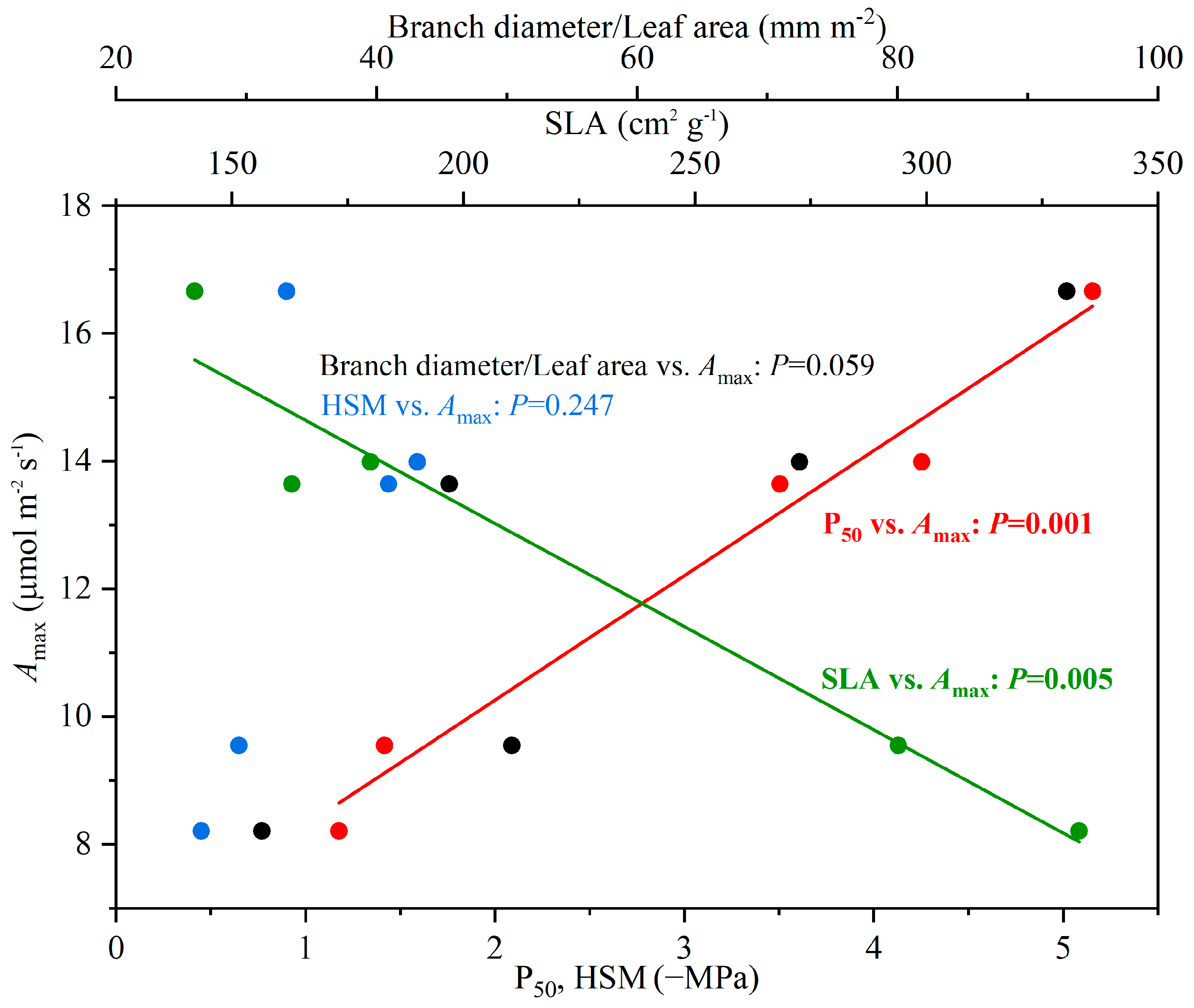 Forests 14 02415 g005