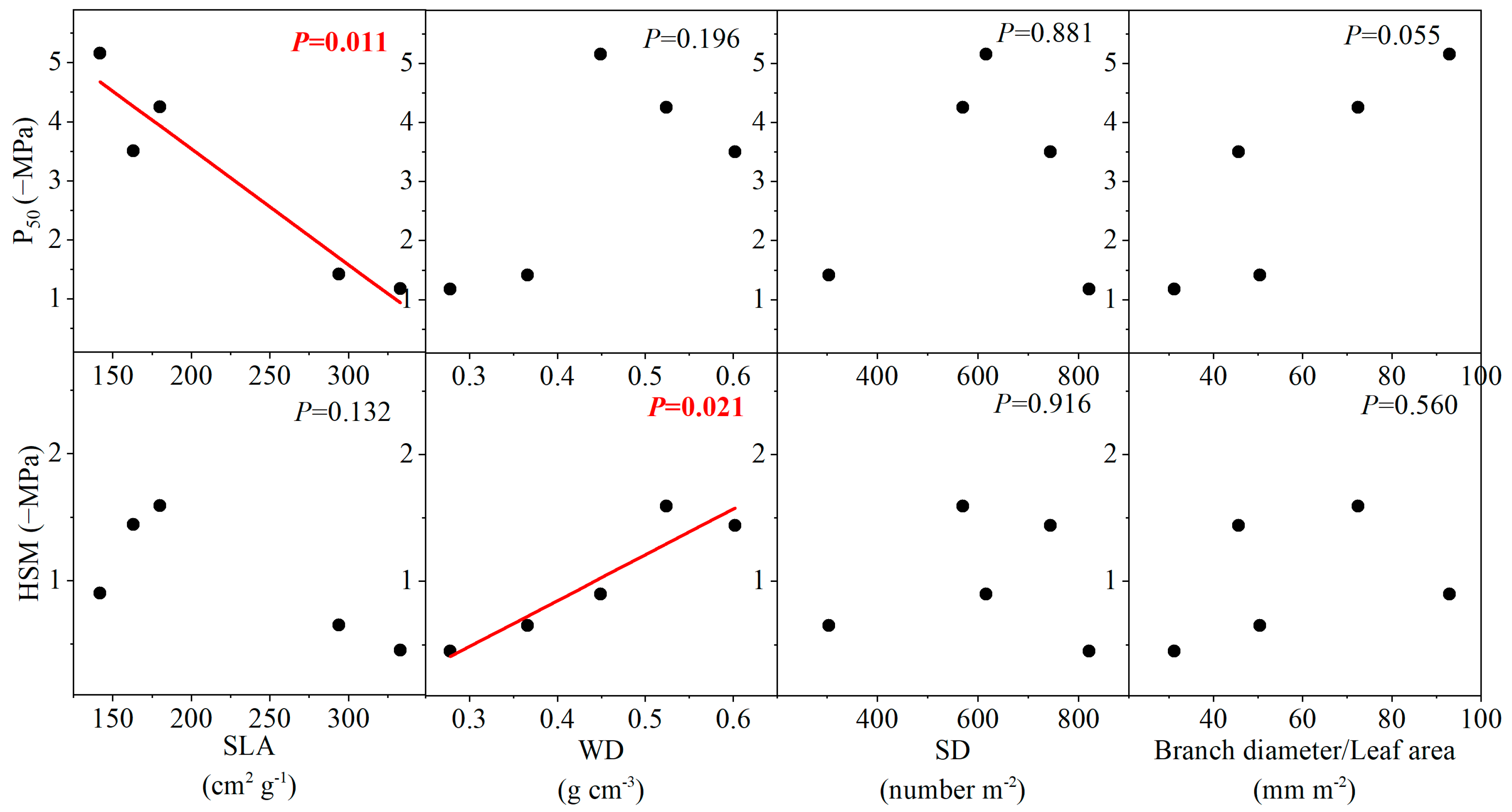 Forests 14 02415 g006
