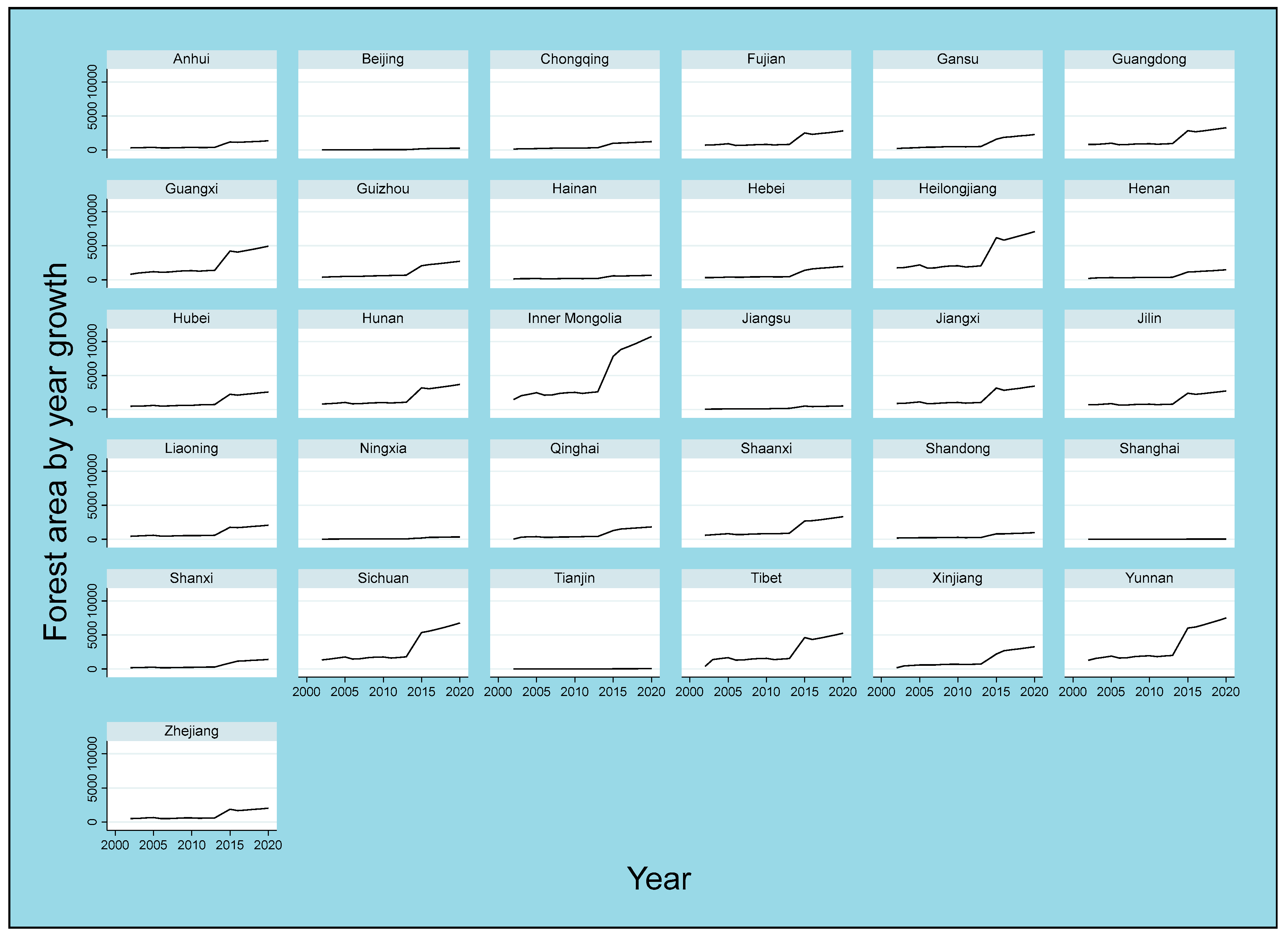 Forests 14 02416 g002