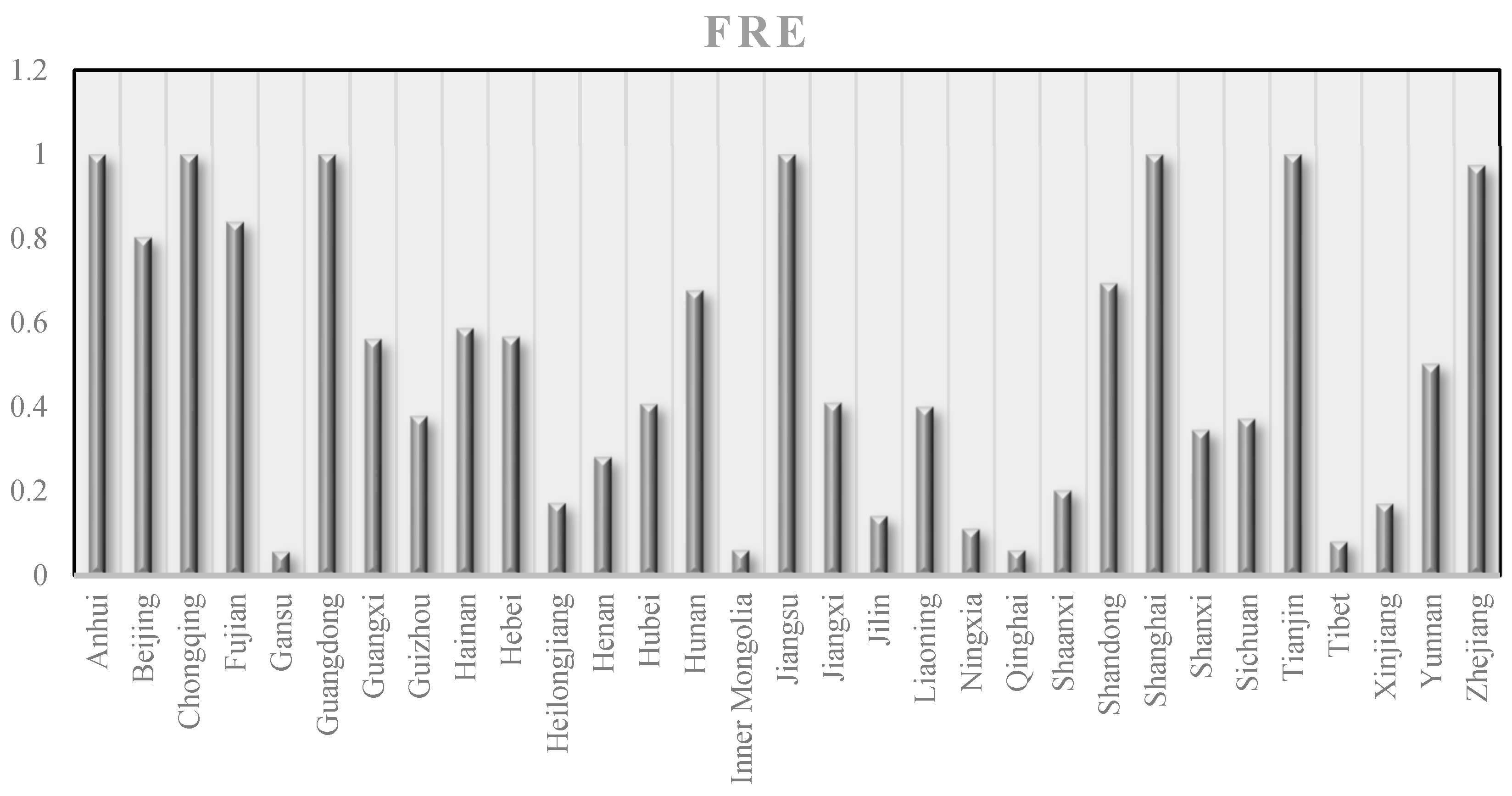 Forests 14 02416 g003