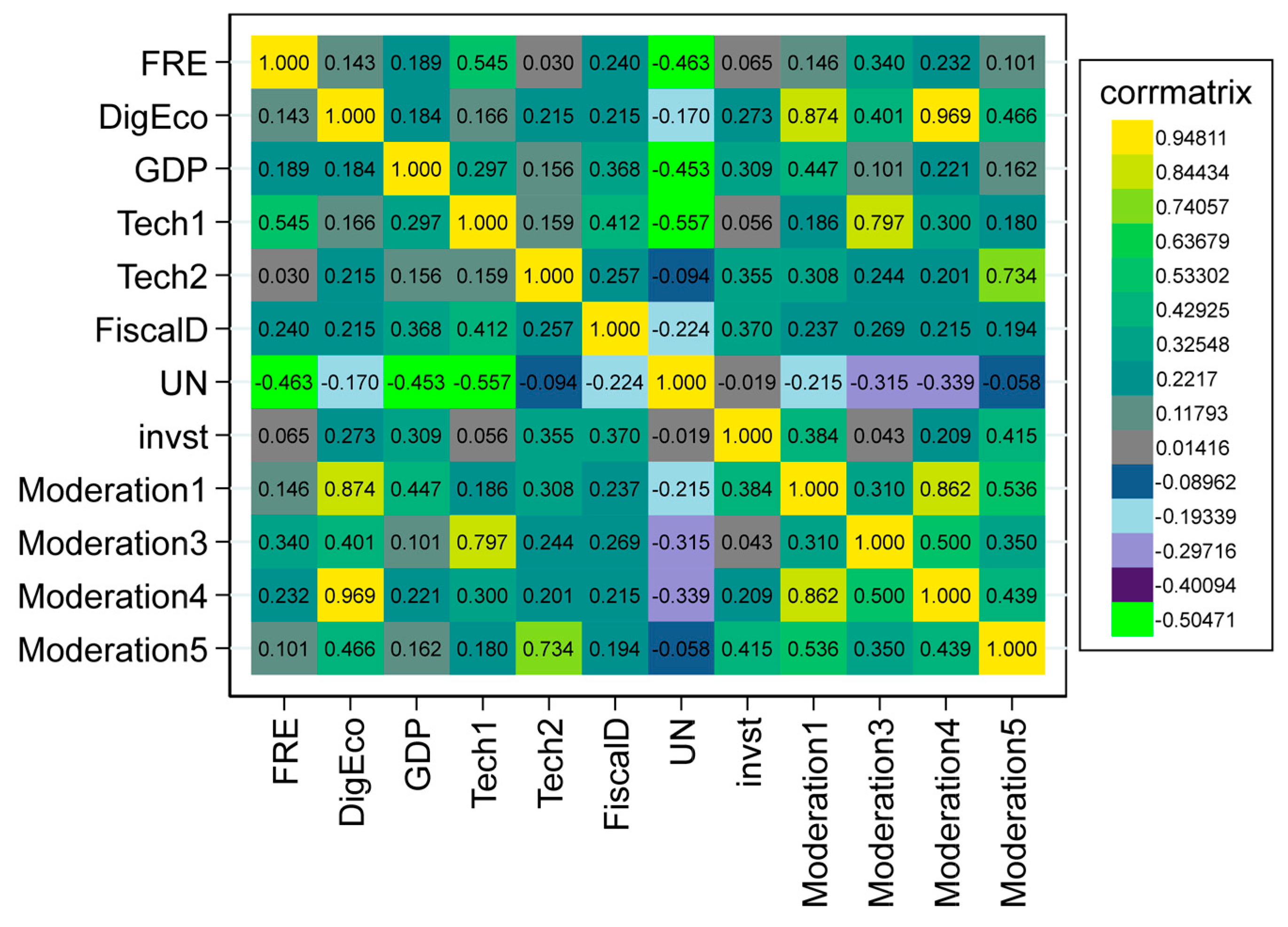 Forests 14 02416 g005