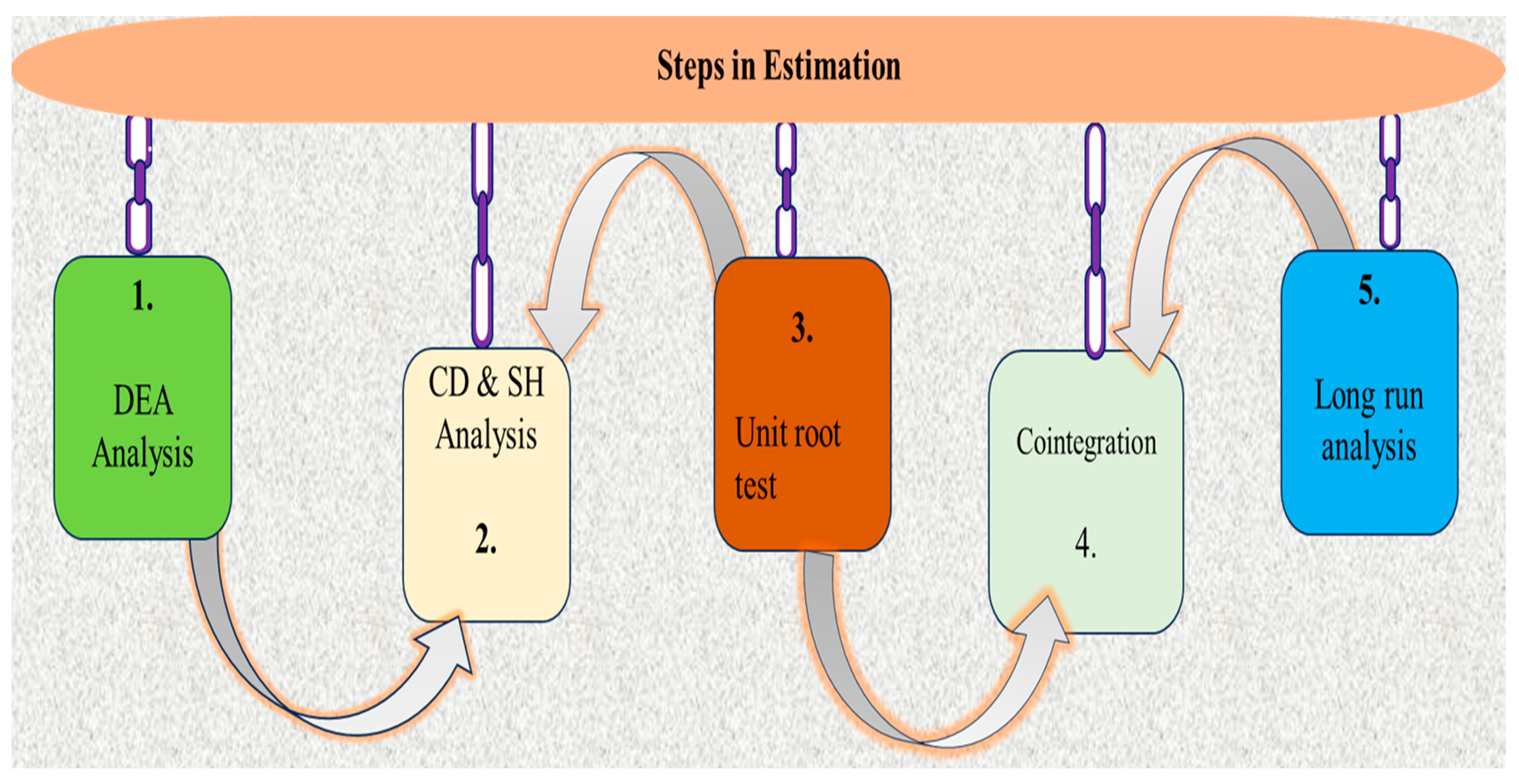 Forests 14 02416 g006
