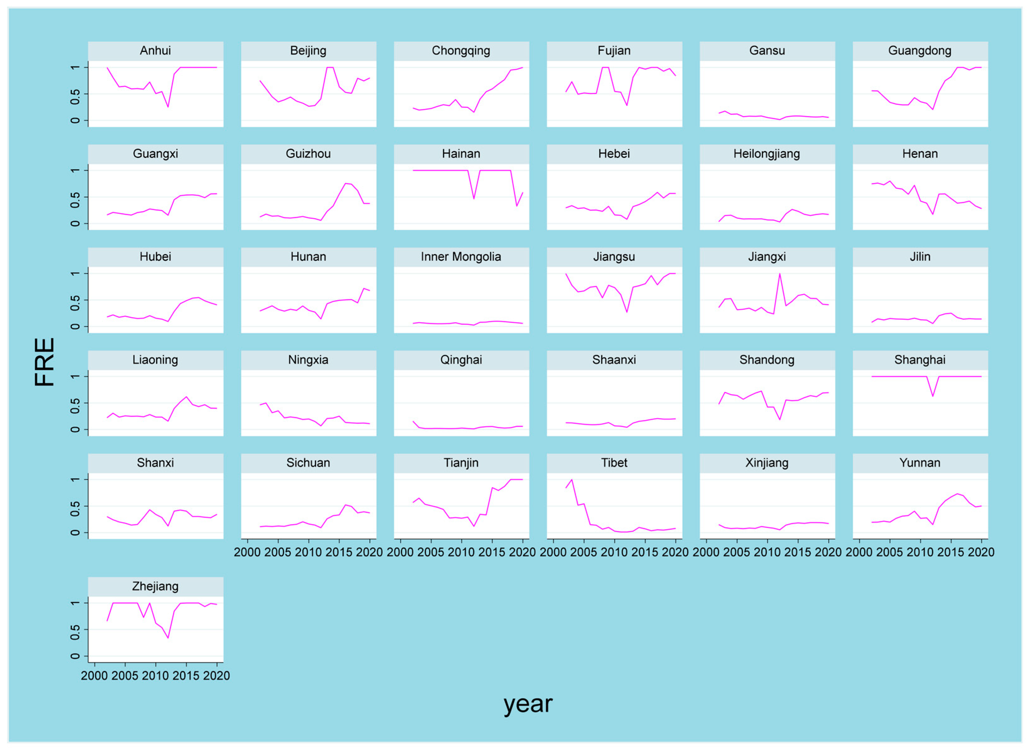 Forests 14 02416 g007