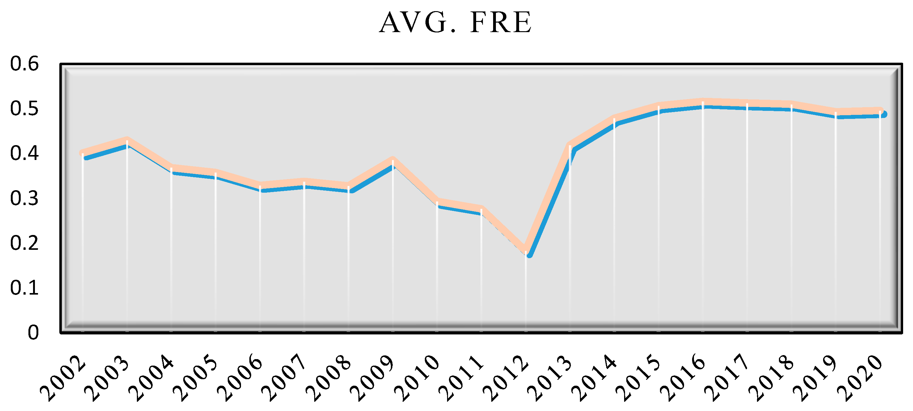Forests 14 02416 g008