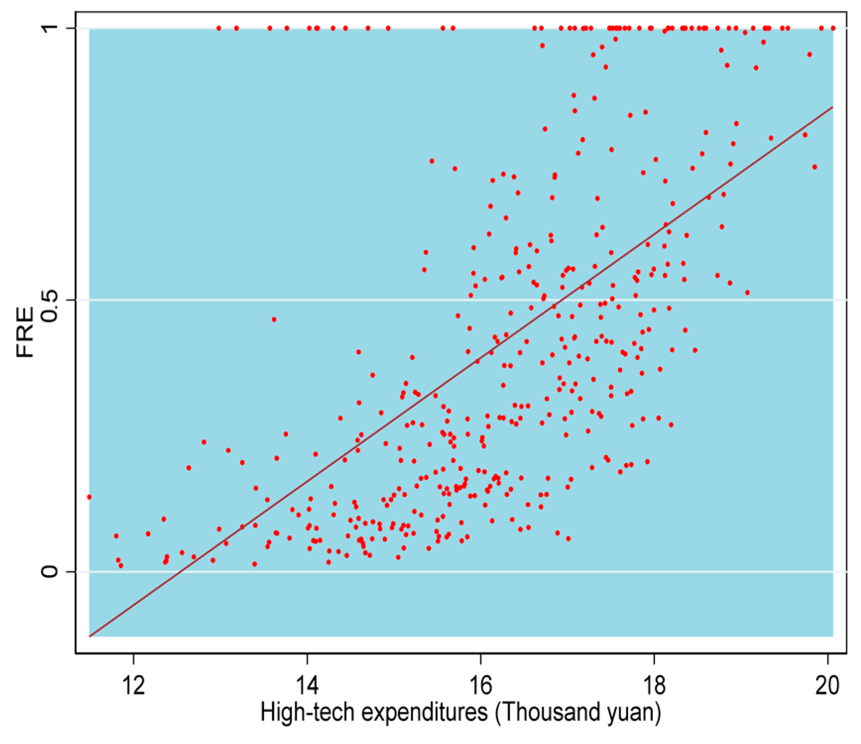 Forests 14 02416 g009