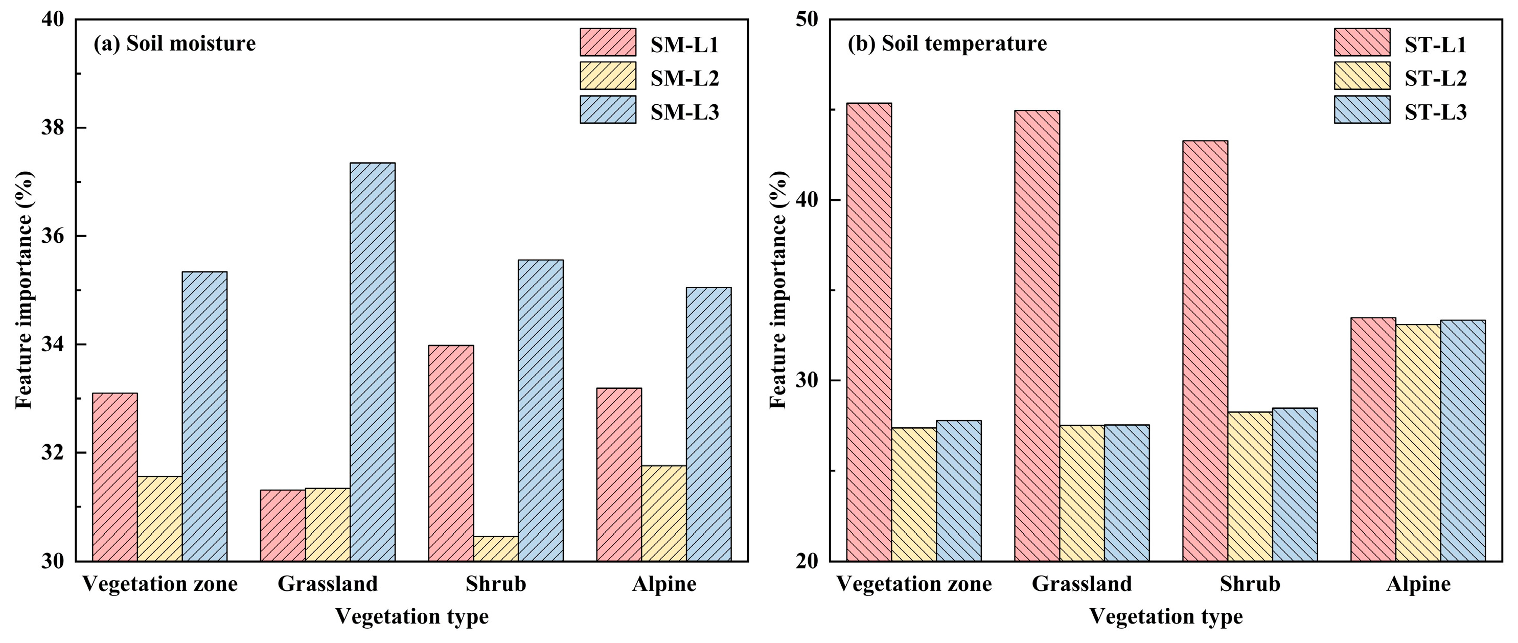 Forests 14 02422 g007