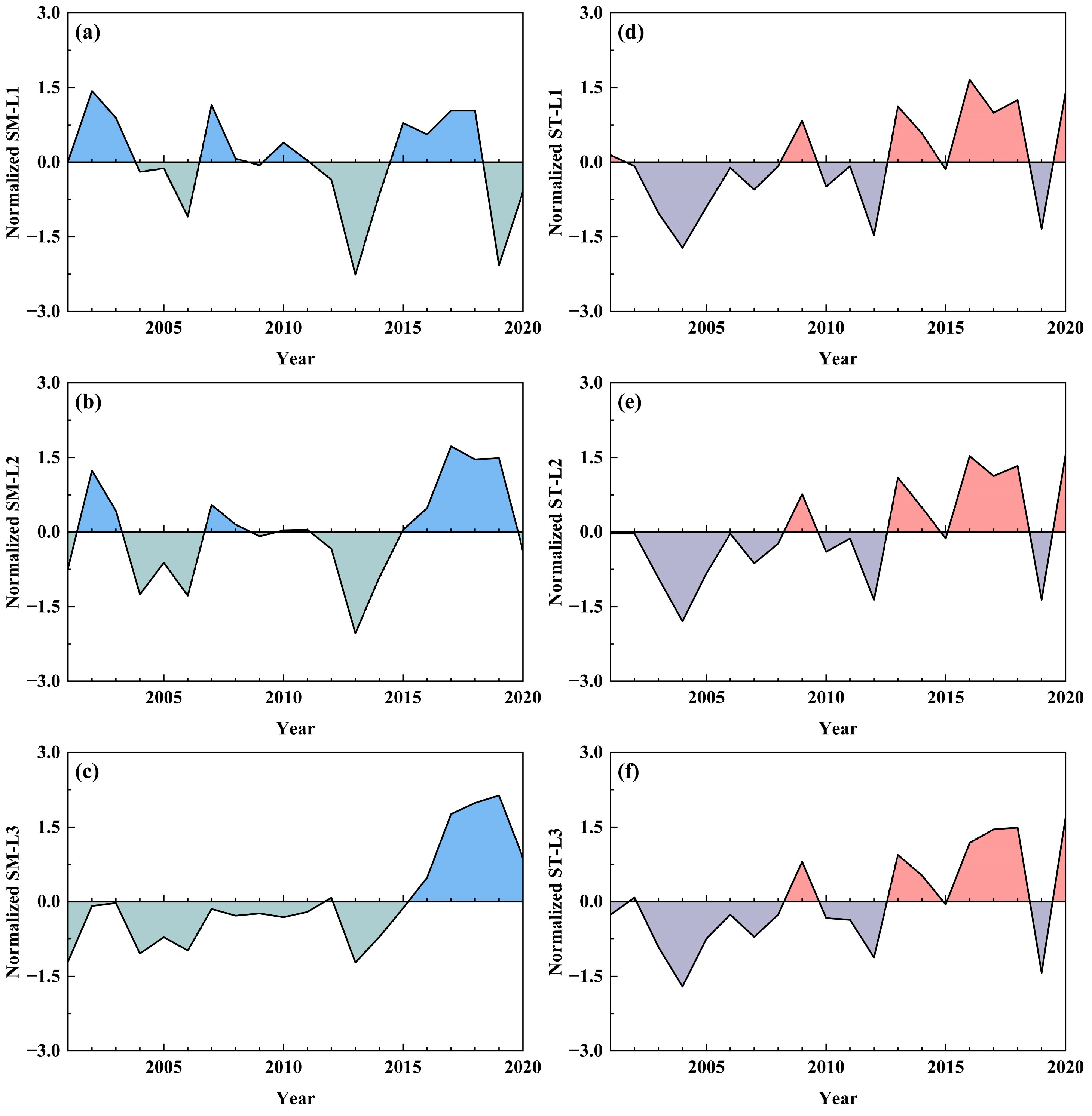 Forests 14 02422 g008