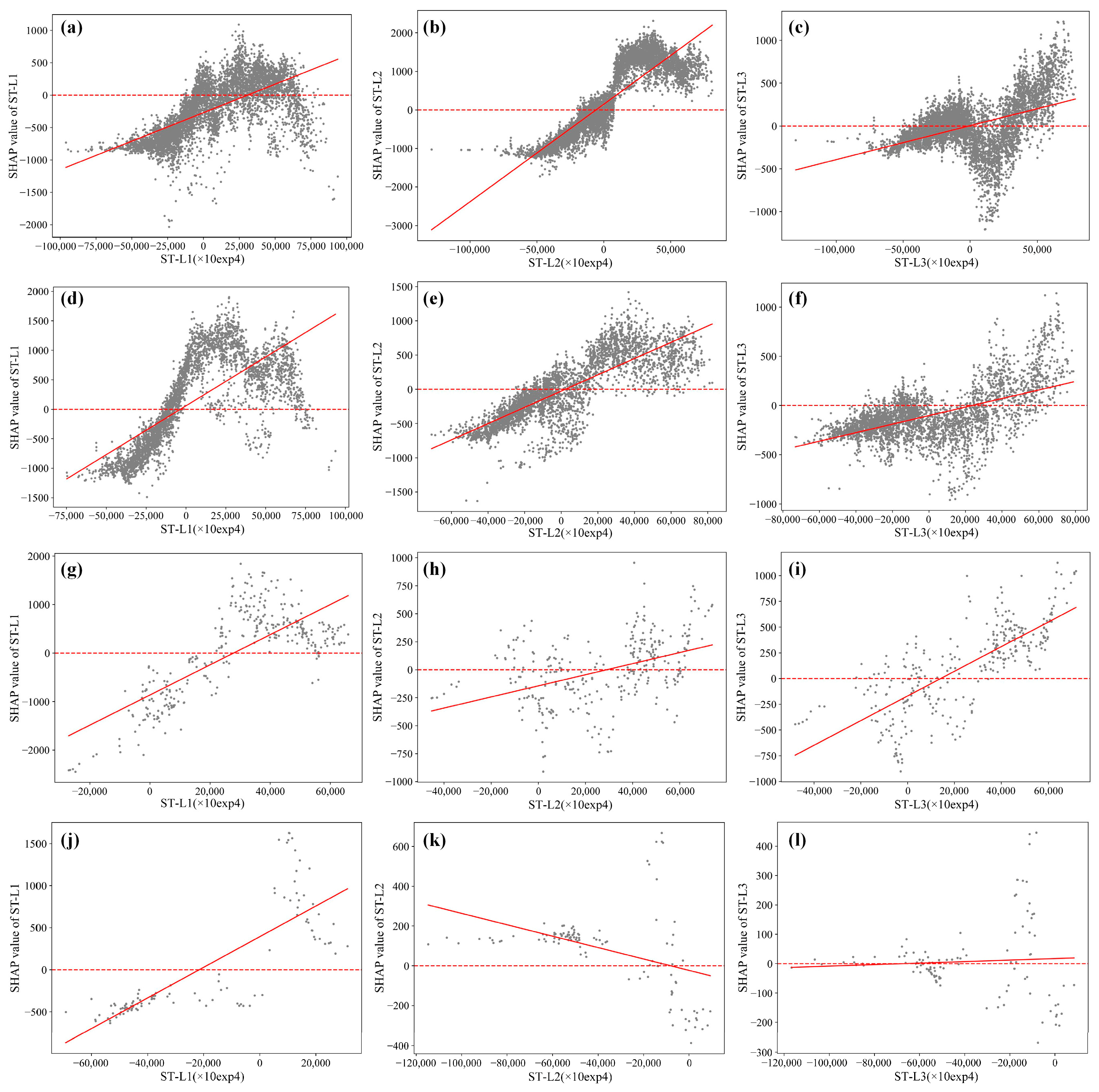 Forests 14 02422 g011