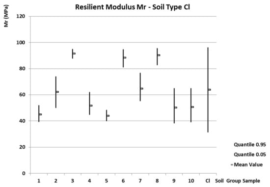 Forests 14 02425 g002