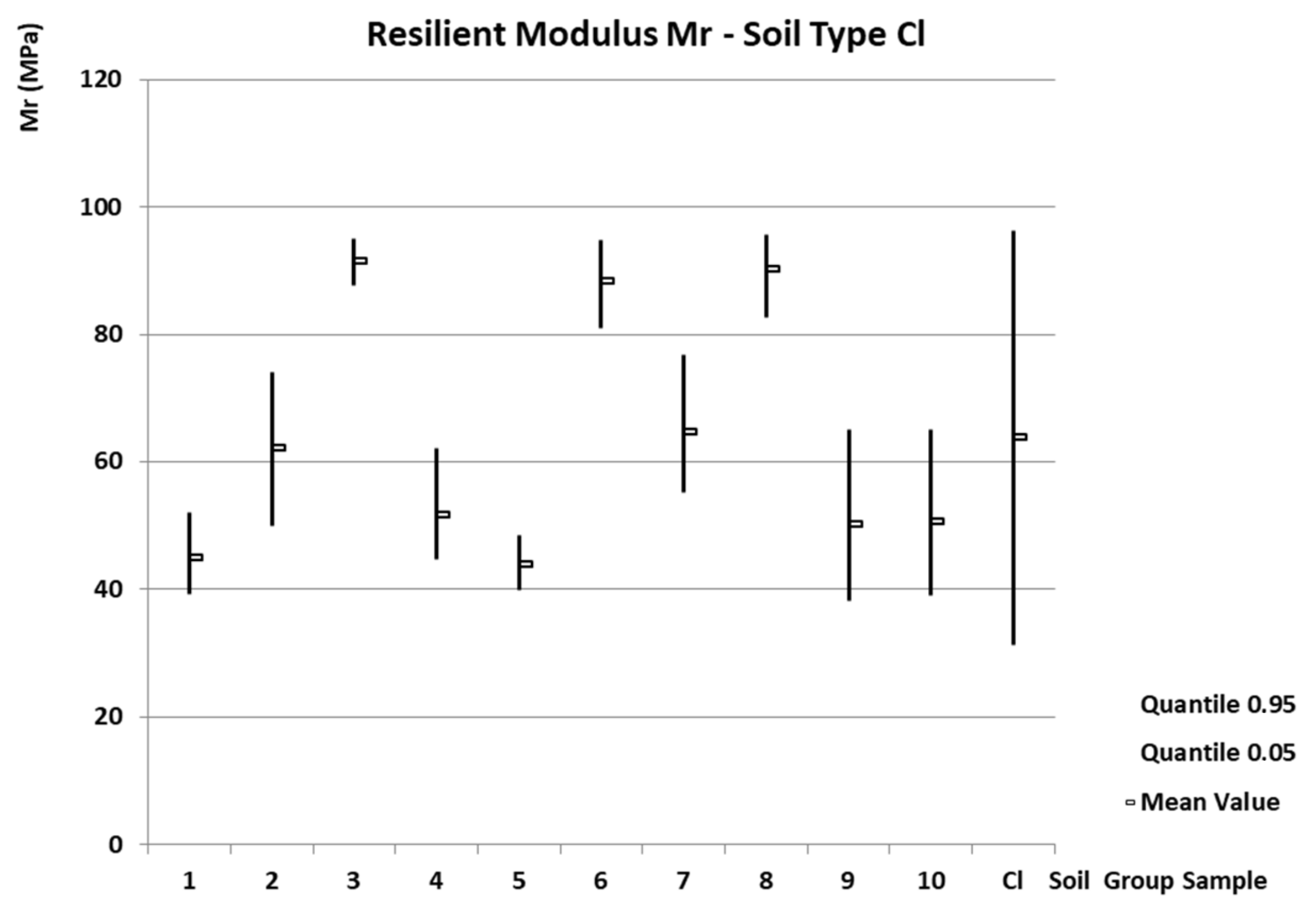 Forests 14 02425 g002