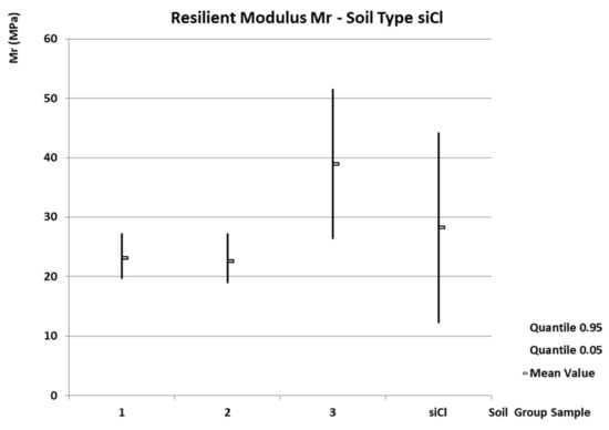 Forests 14 02425 g003