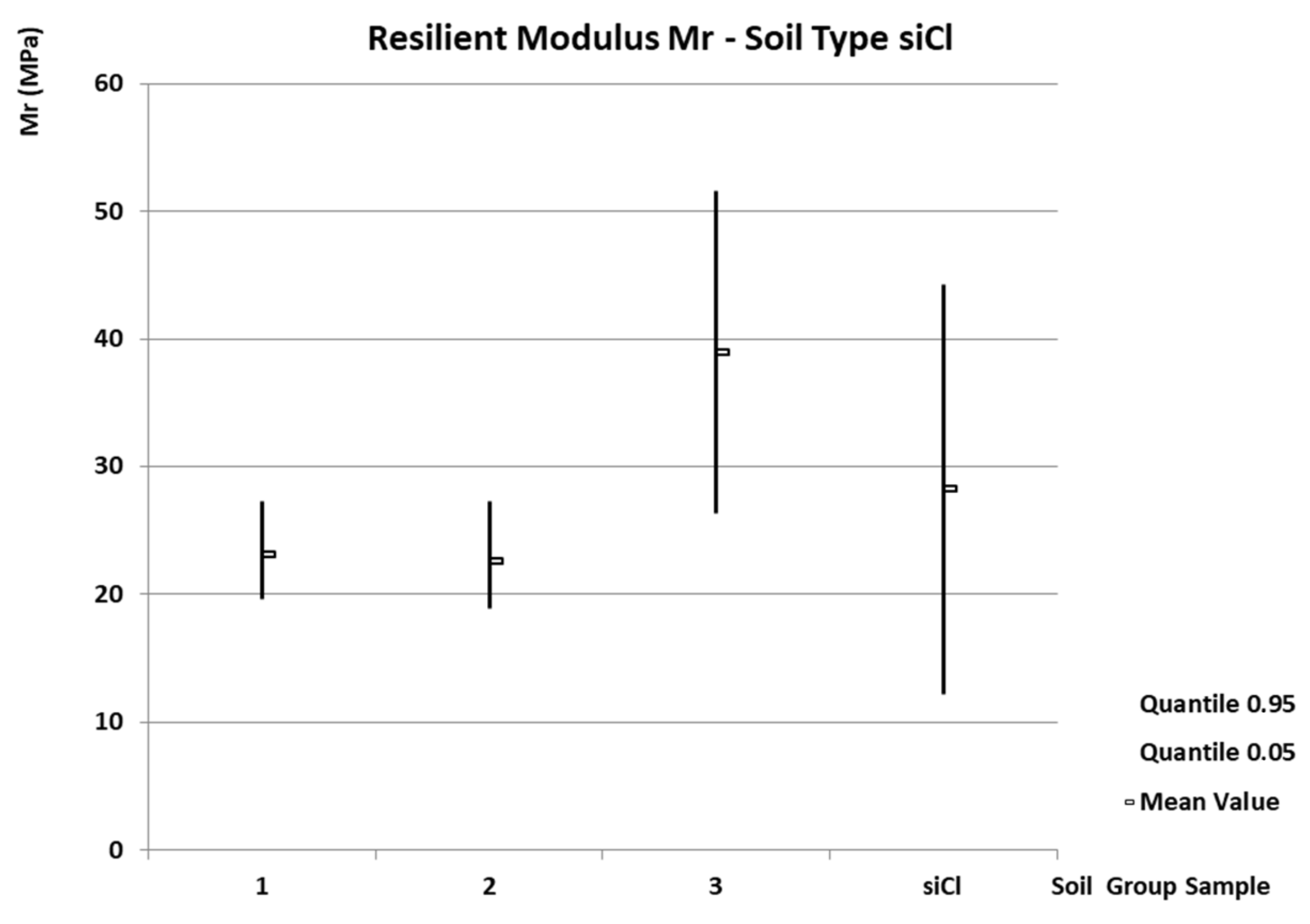 Forests 14 02425 g003