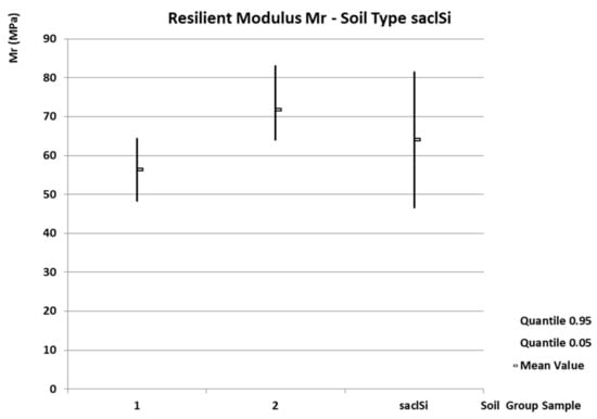 Forests 14 02425 g004