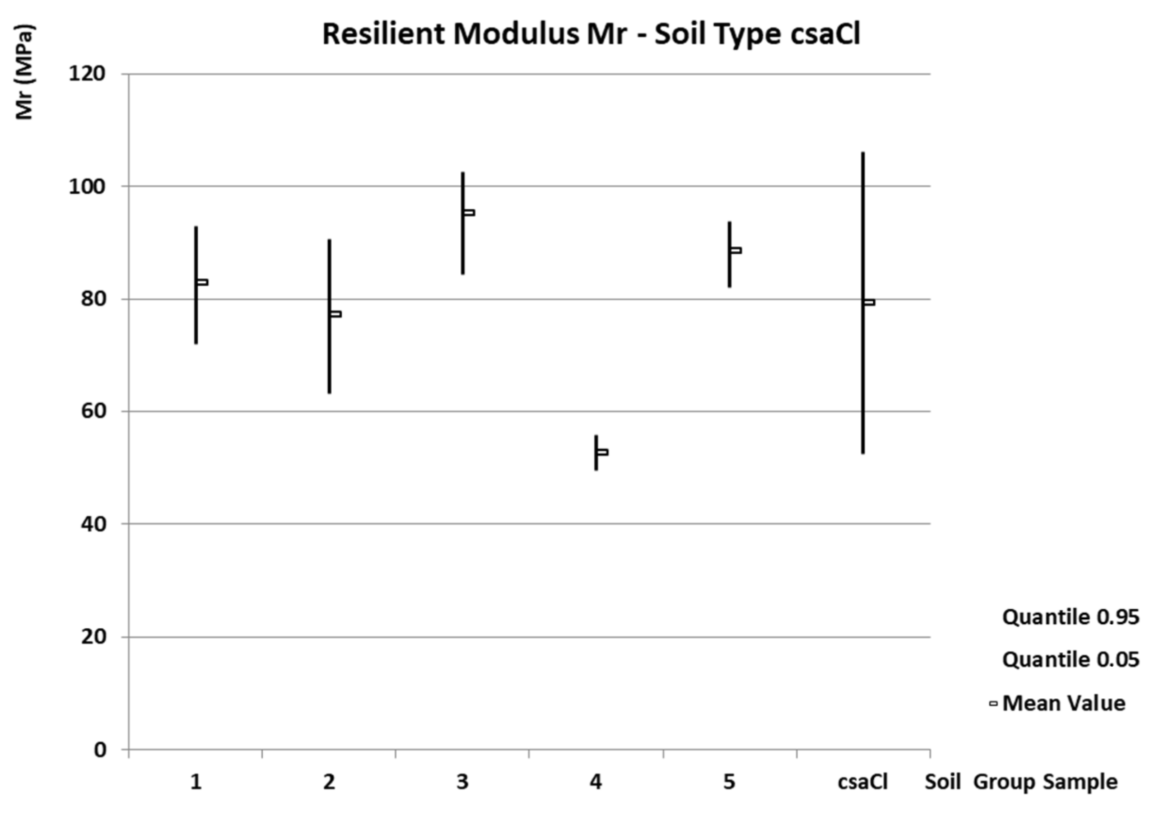 Forests 14 02425 g005