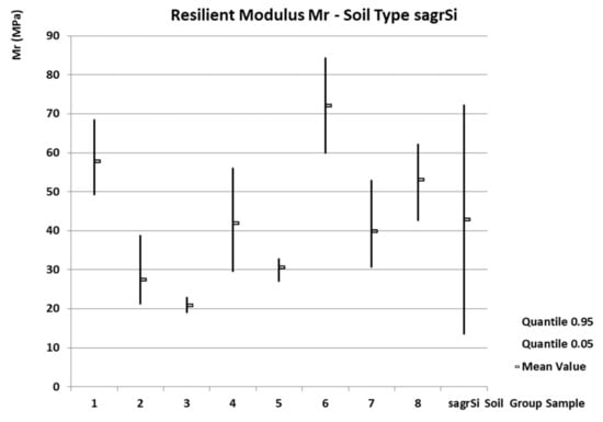 Forests 14 02425 g006