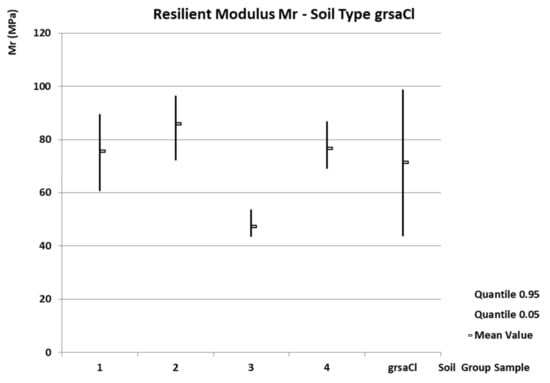 Forests 14 02425 g007