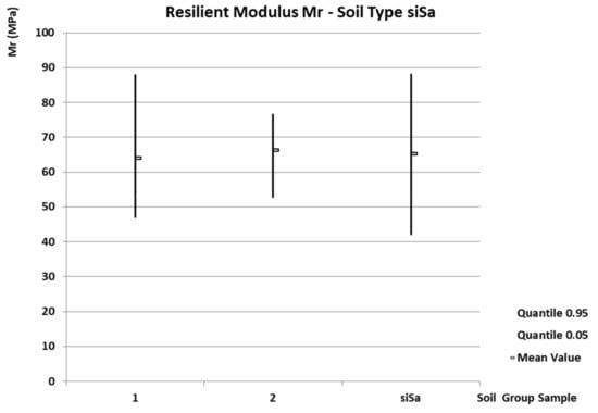 Forests 14 02425 g008