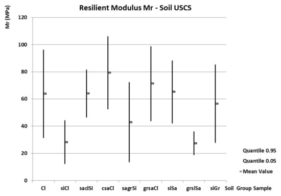 Forests 14 02425 g011