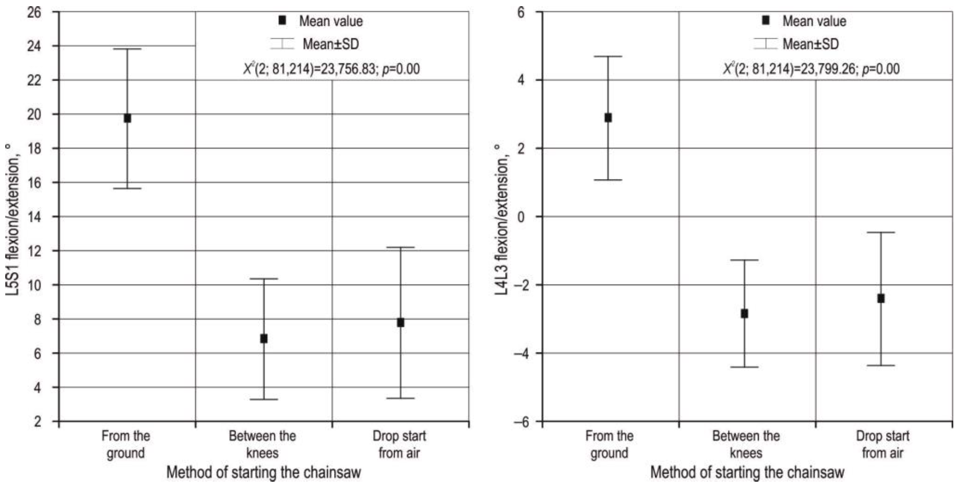 Forests 14 02427 g002