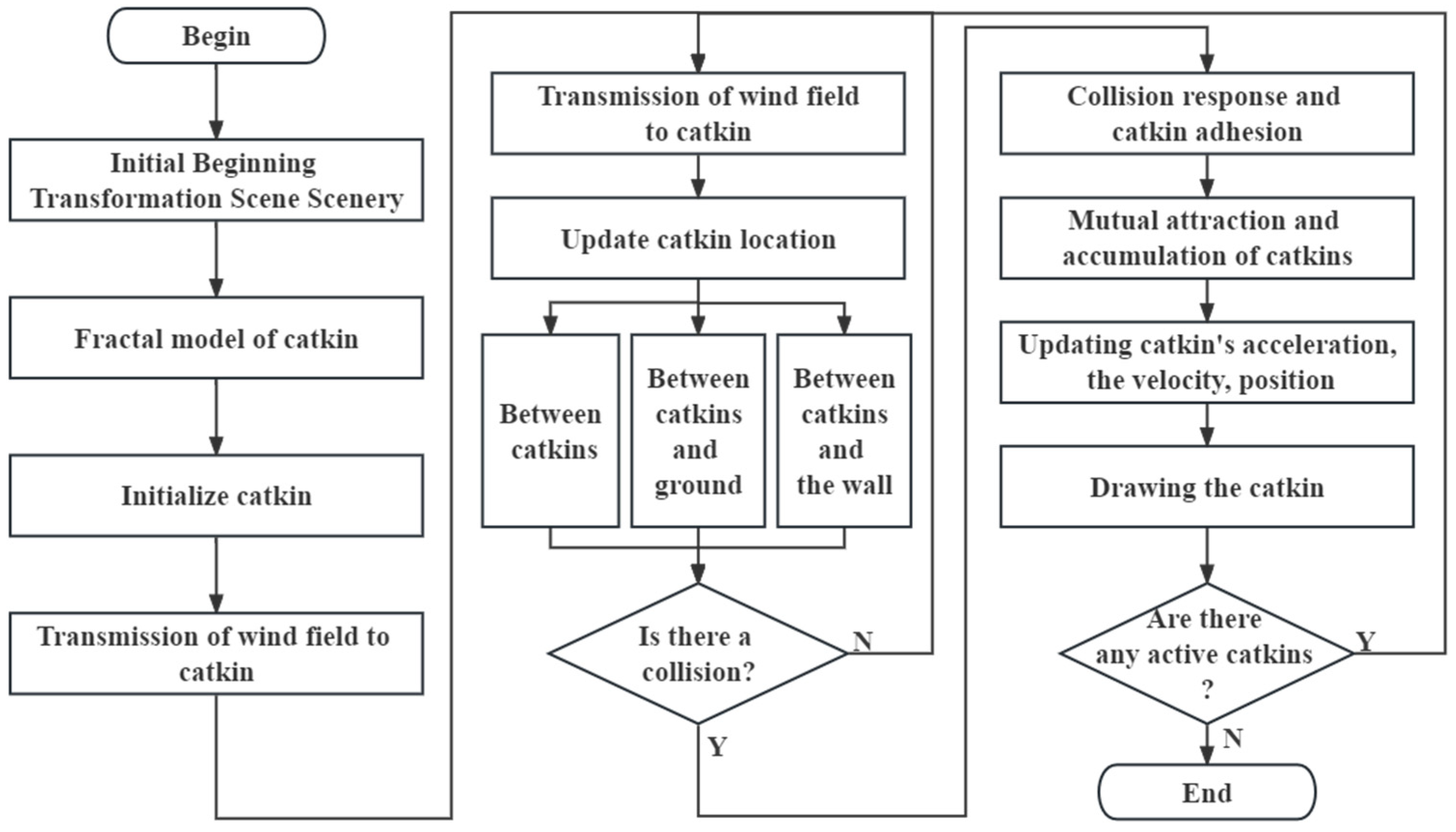 Forests 14 02431 g001