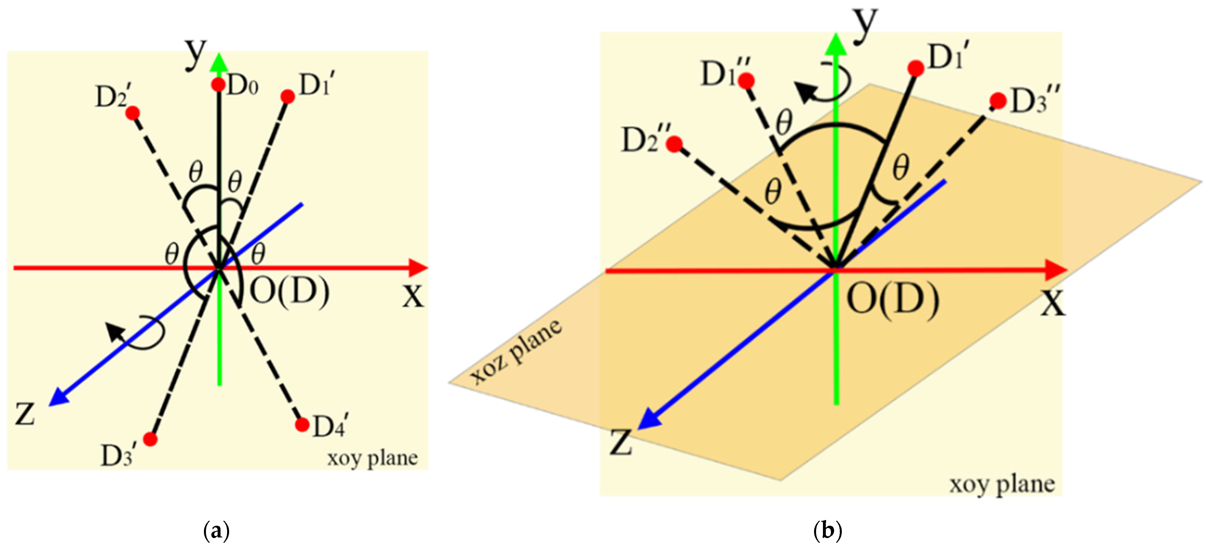 Forests 14 02431 g003