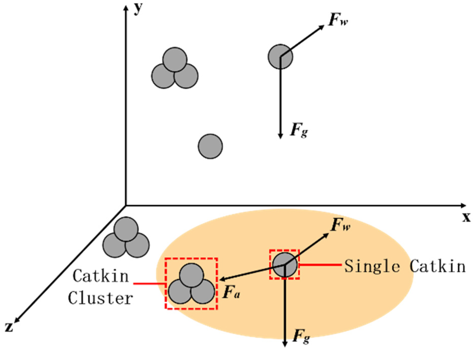 Forests 14 02431 g004