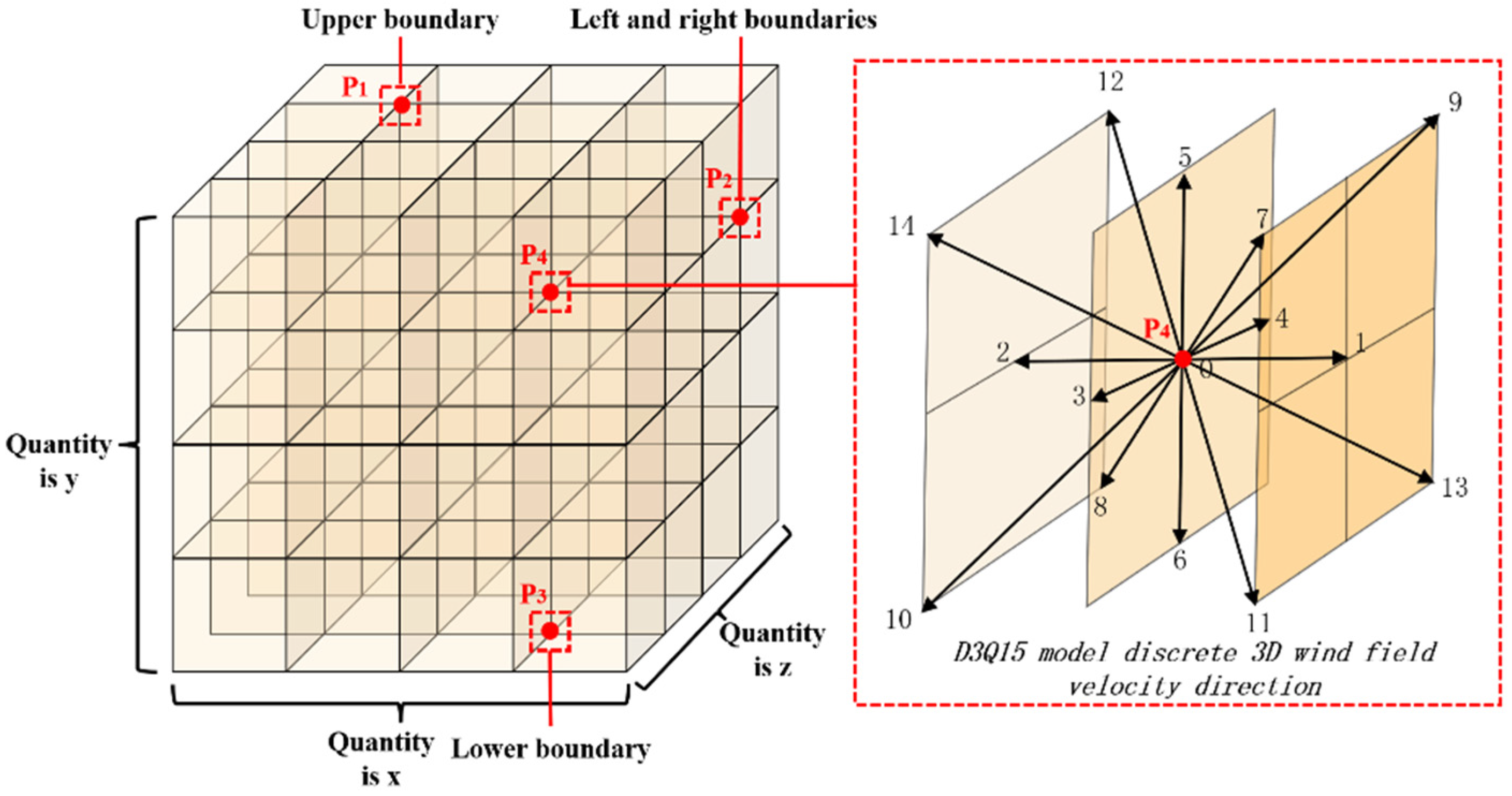 Forests 14 02431 g005