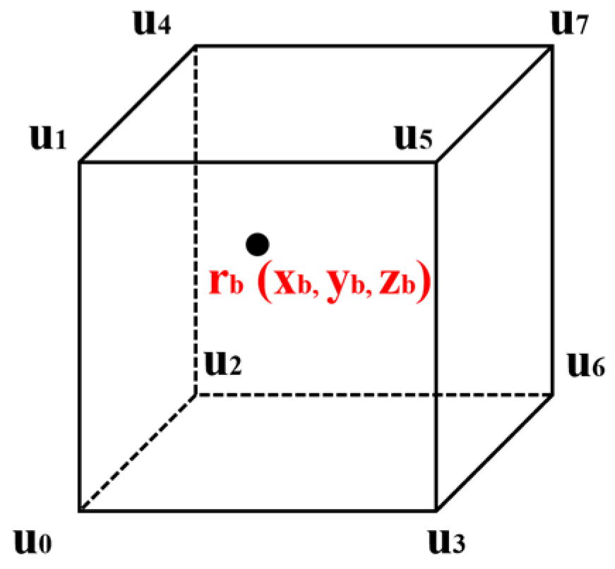 Forests 14 02431 g006