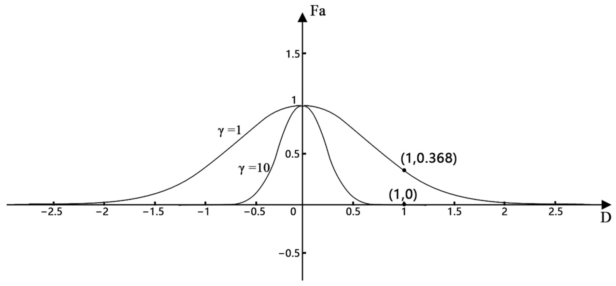 Forests 14 02431 g008