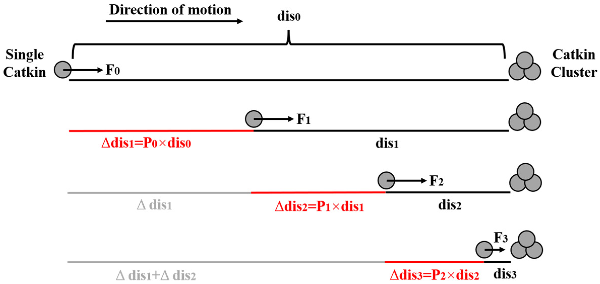 Forests 14 02431 g009