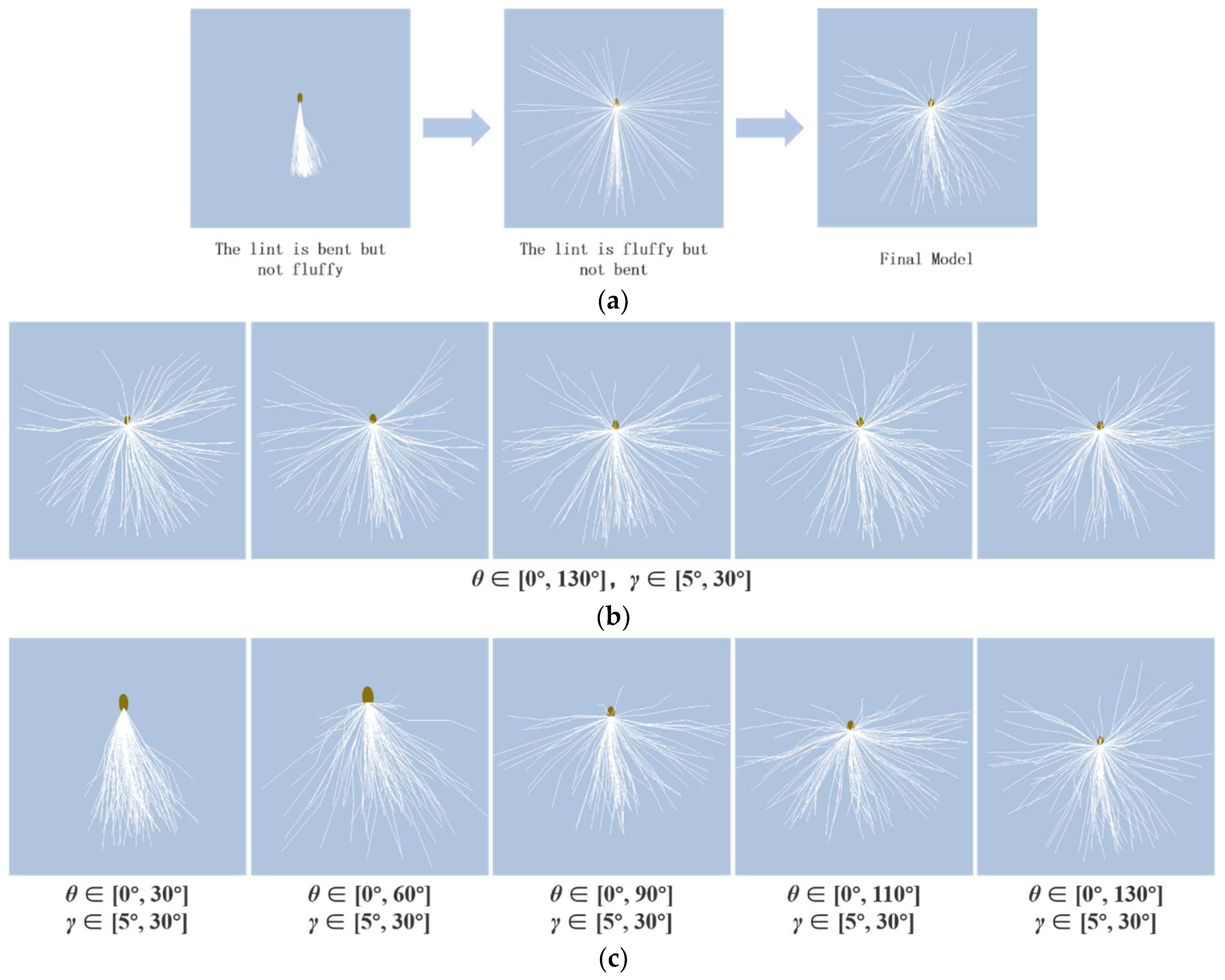 Forests 14 02431 g010