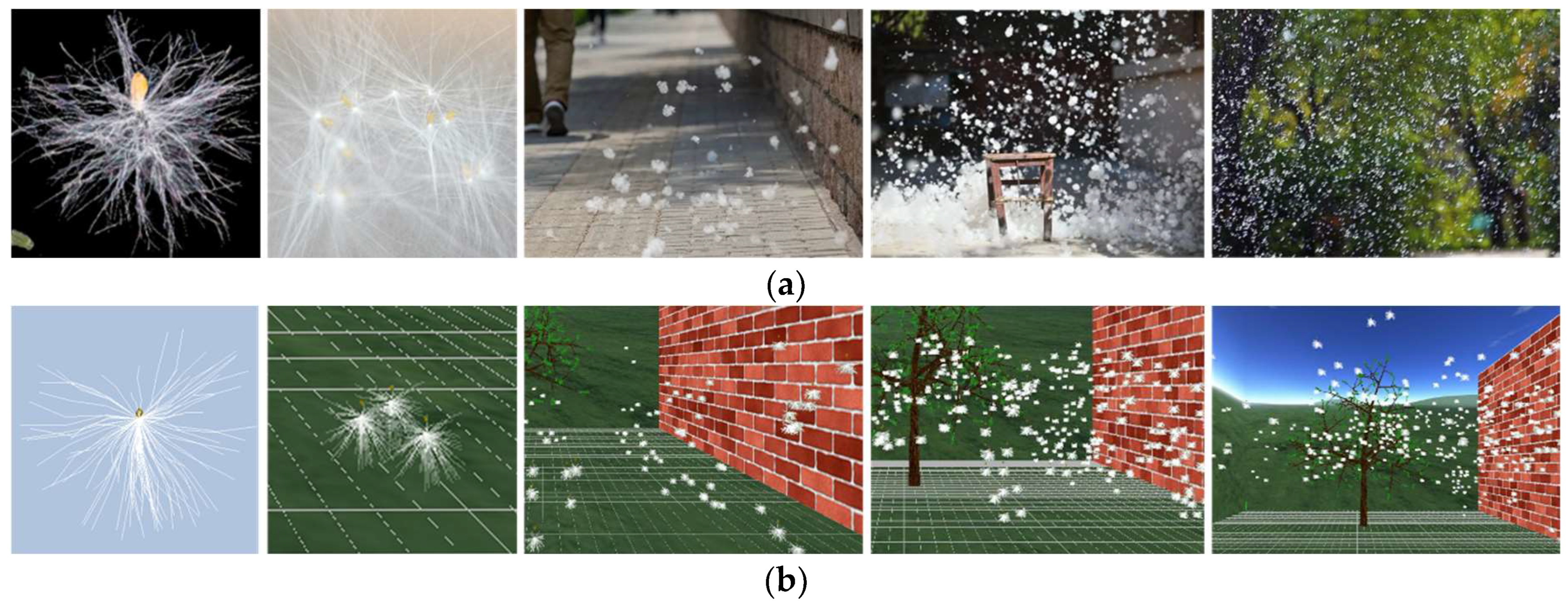 Forests 14 02431 g011a