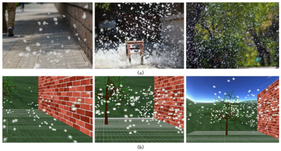 Forests 14 02431 i001