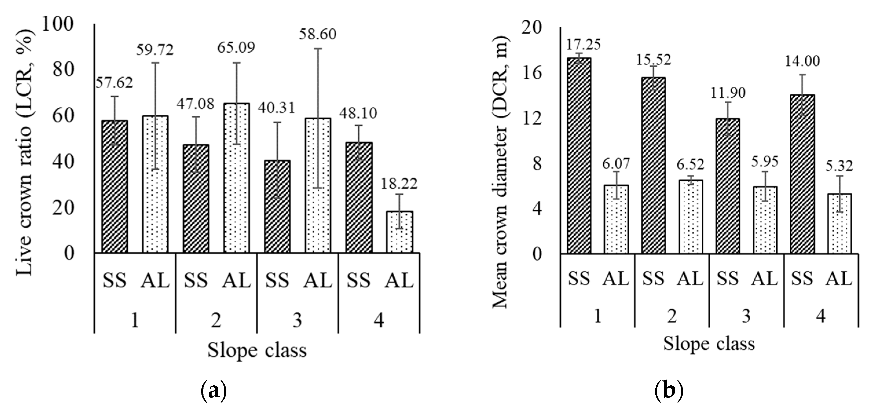 Forests 14 02434 g005