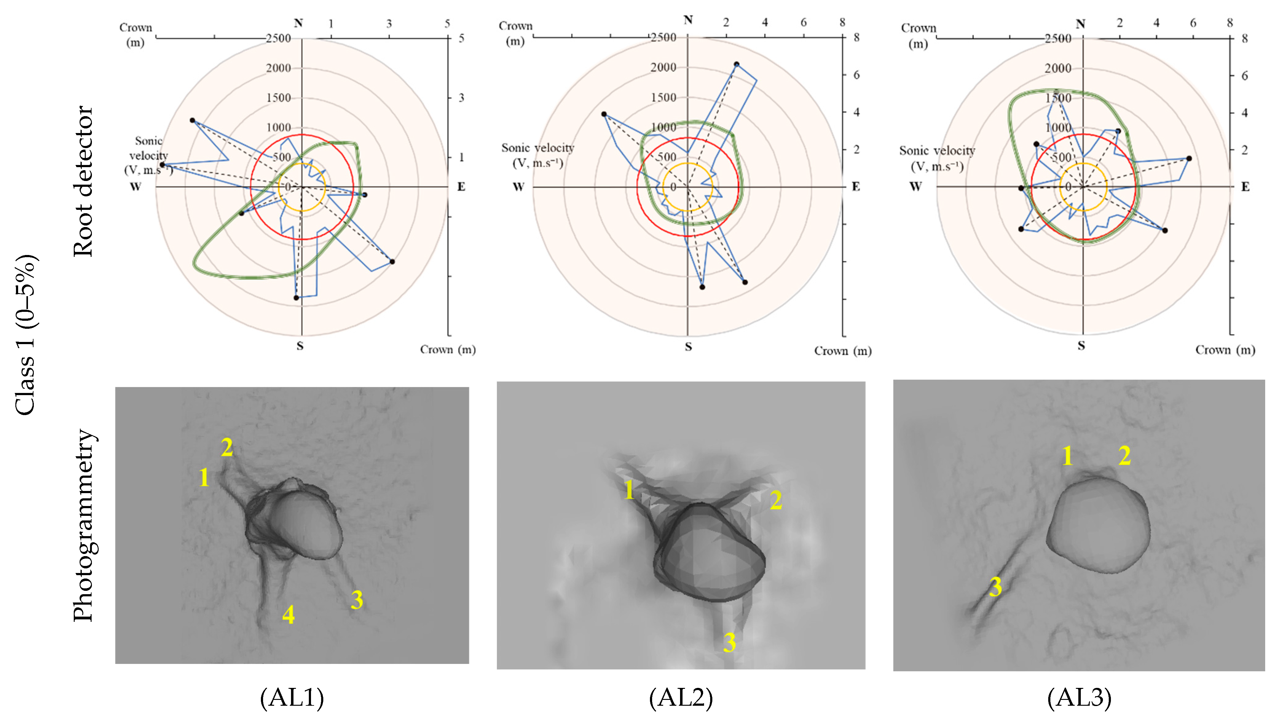 Forests 14 02434 g007a