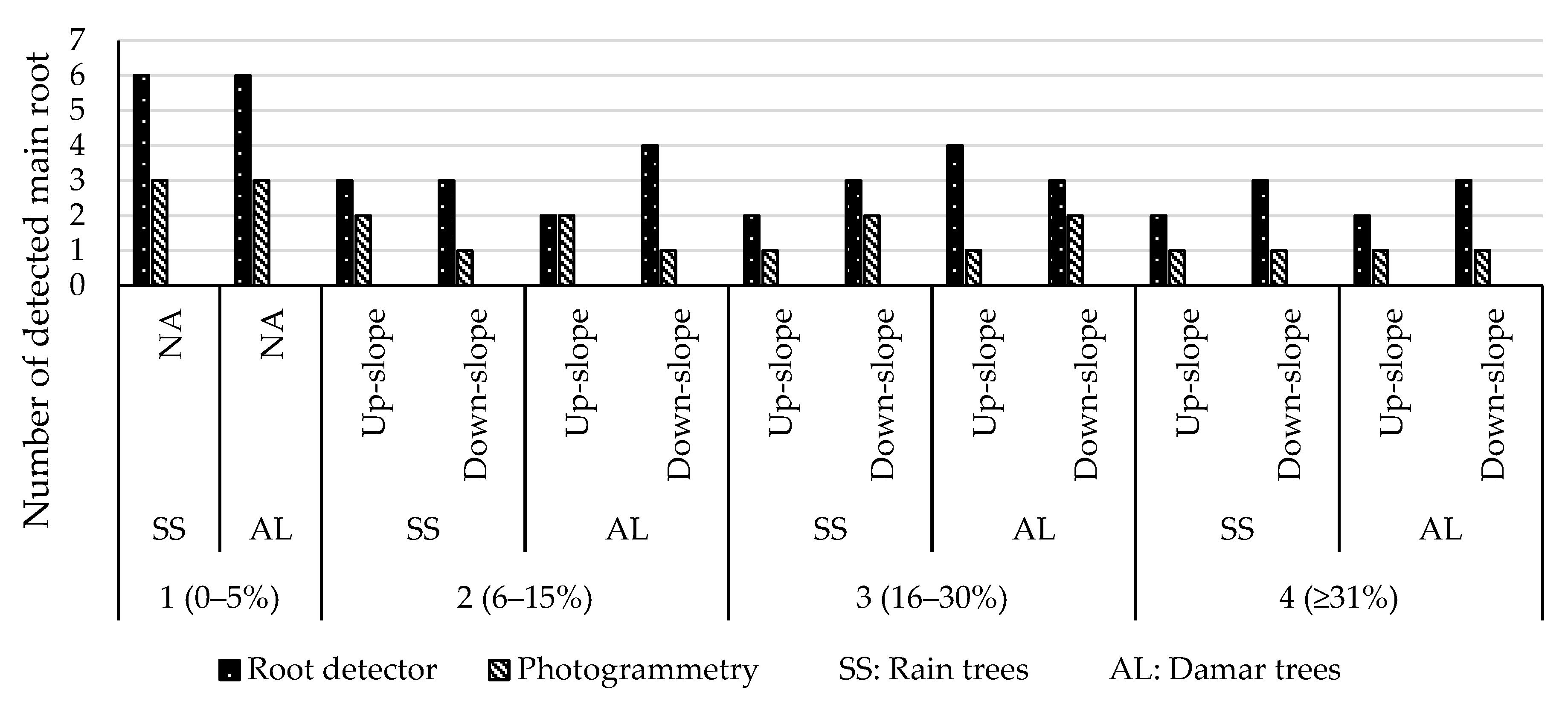 Forests 14 02434 g008