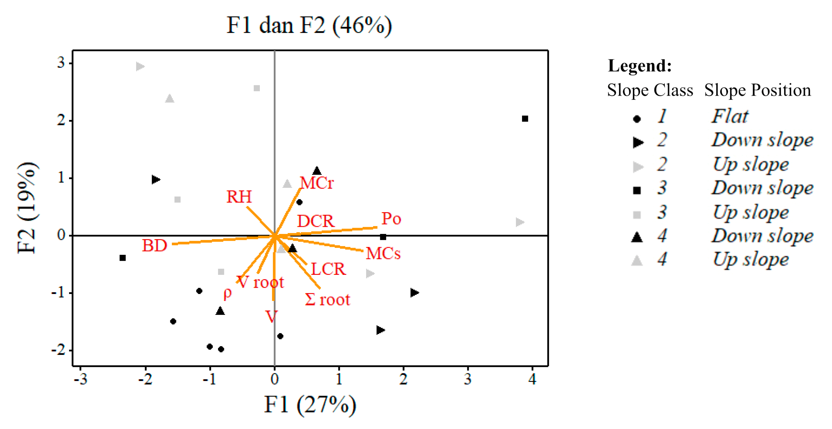 Forests 14 02434 g009