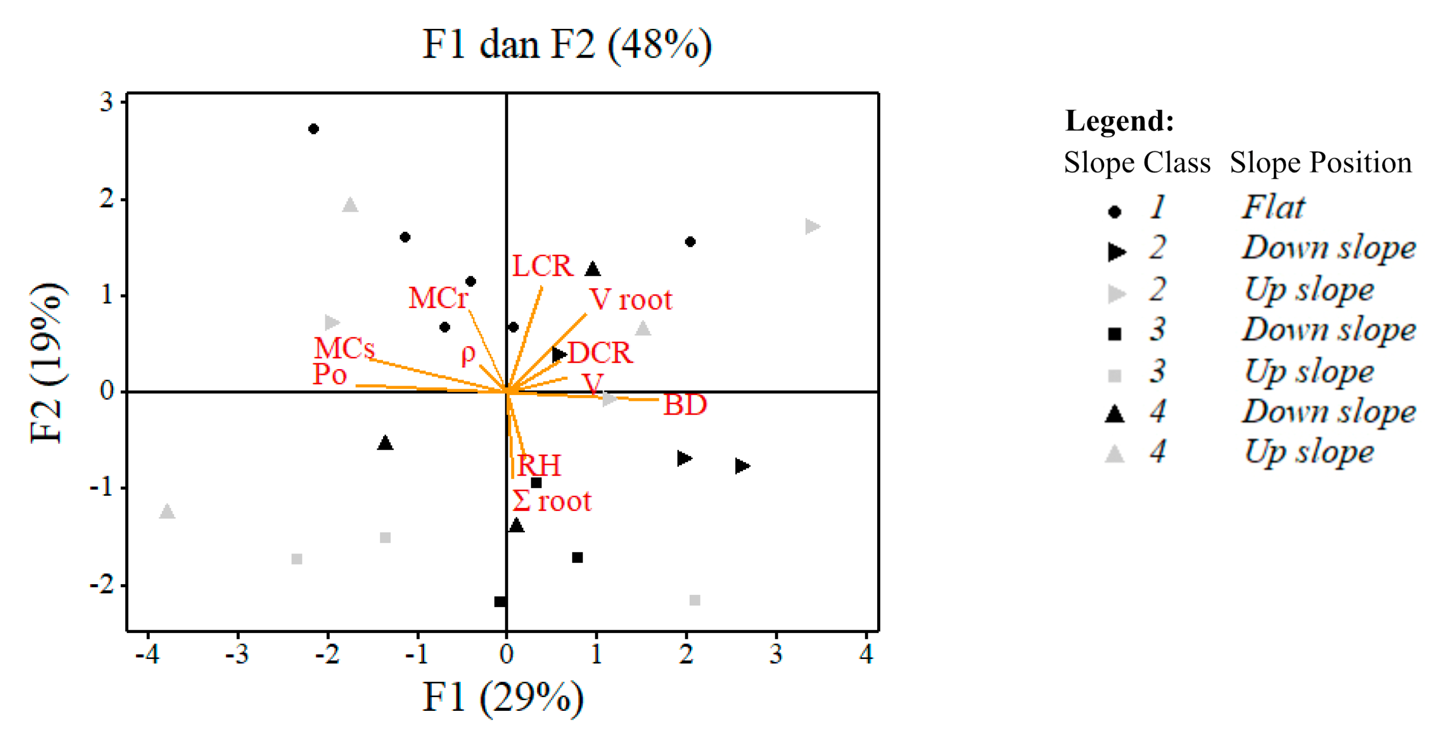 Forests 14 02434 g010