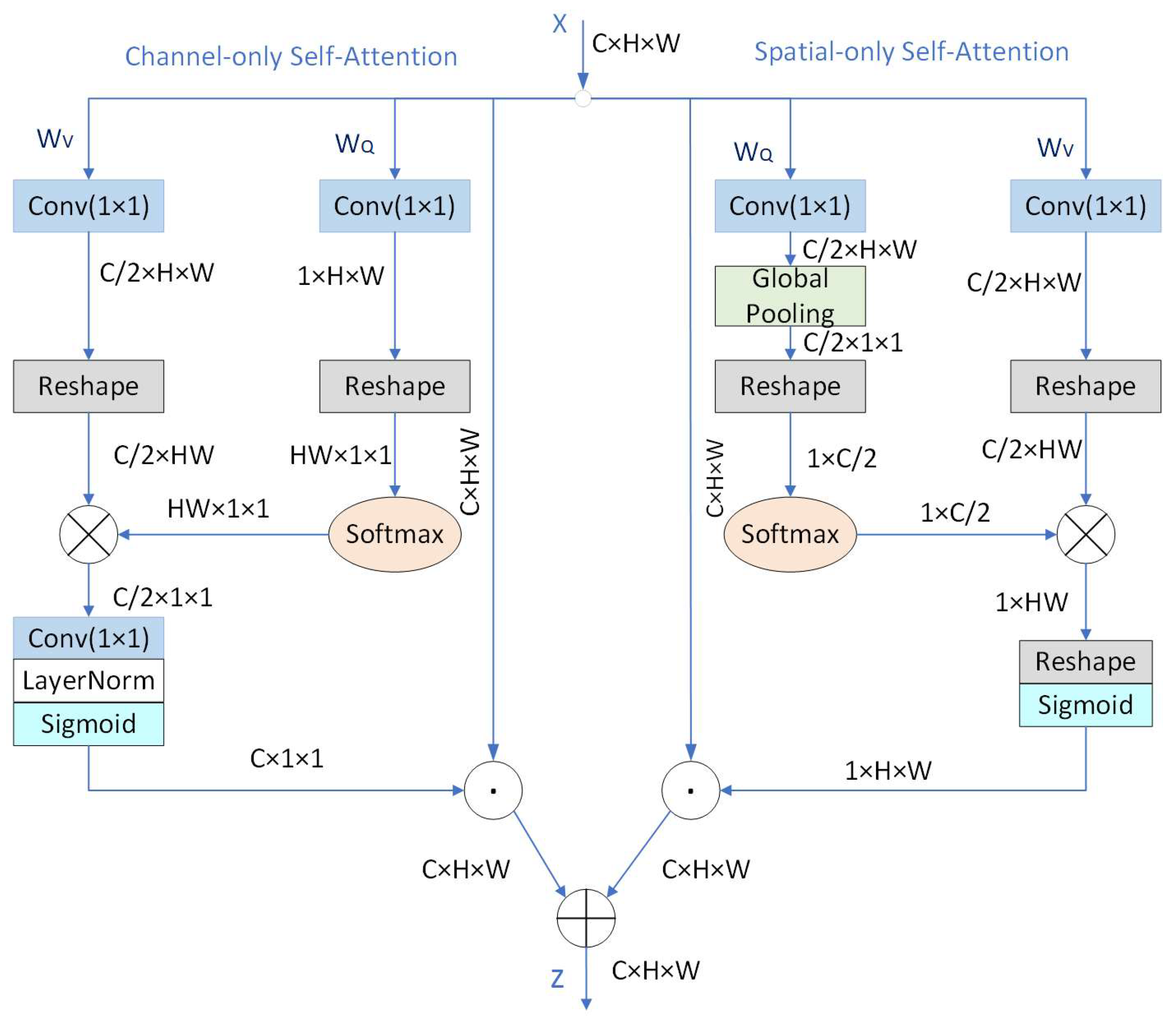 Forests 14 02440 g003