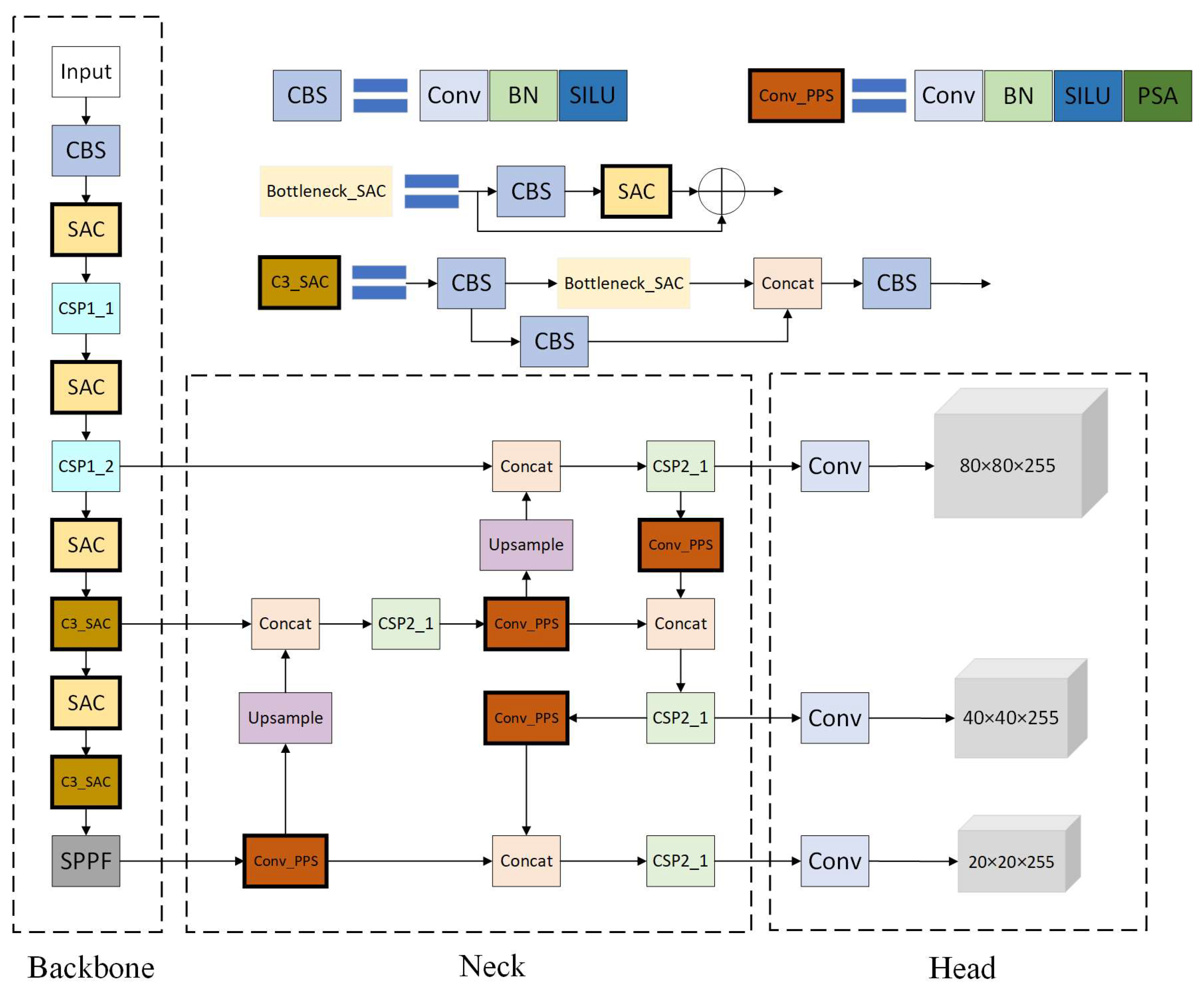 Forests 14 02440 g004