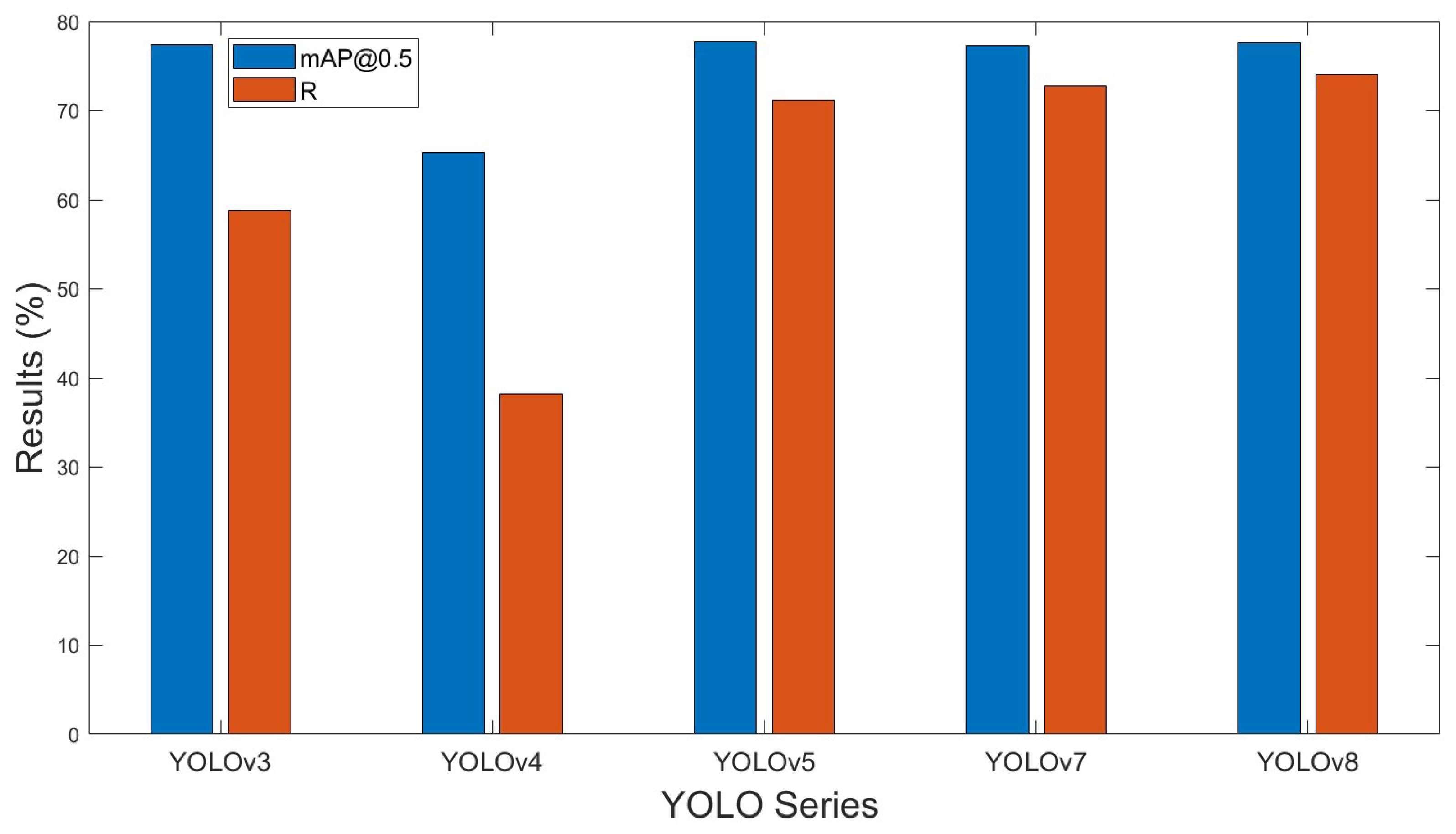 Forests 14 02440 g007