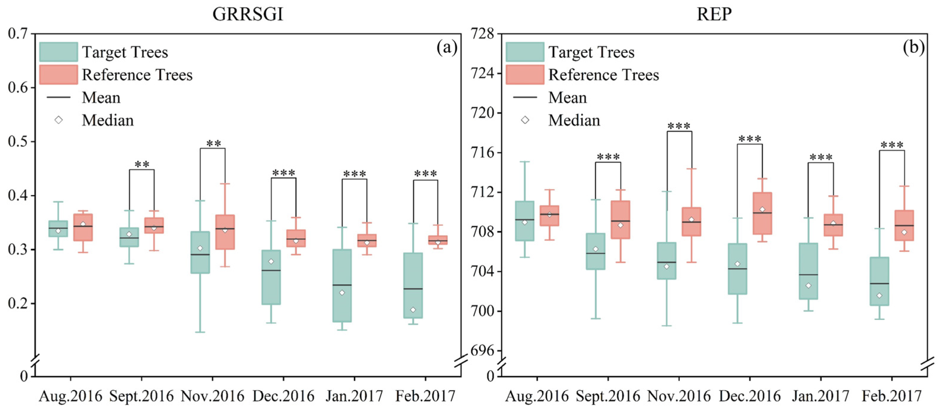 Forests 14 02444 g003