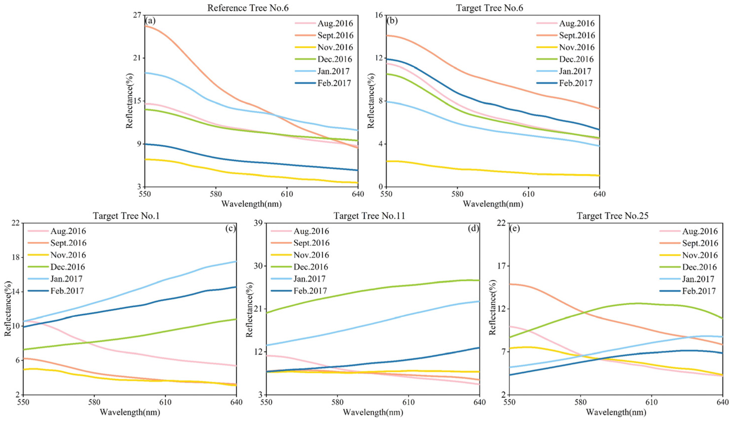 Forests 14 02444 g006