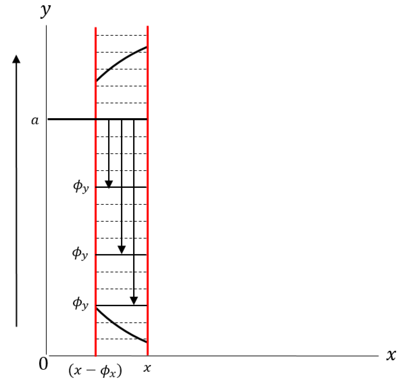 Forests 14 02450 g003 Forests 14 02450 g003