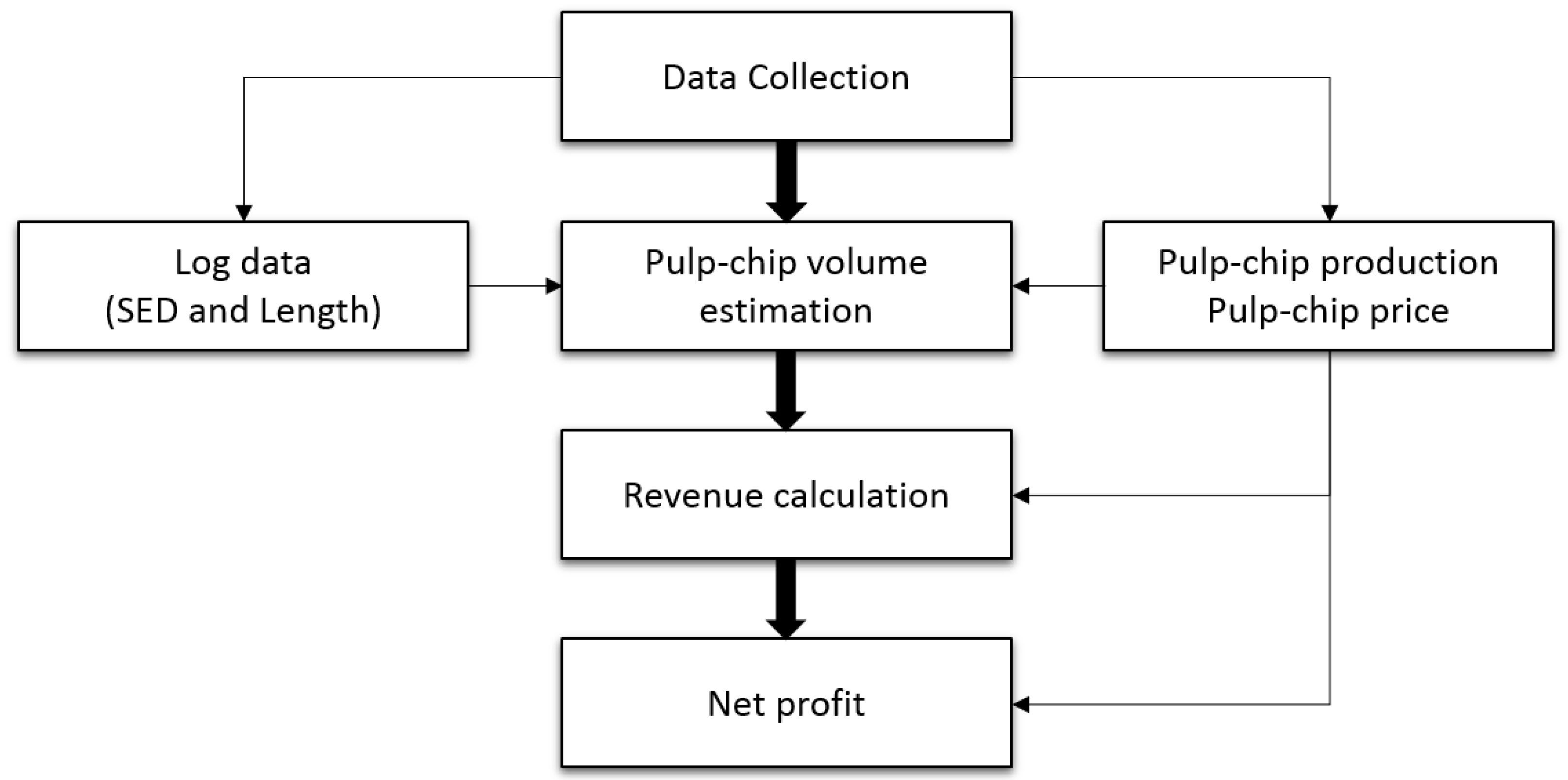 Forests 14 02450 g005 Forests 14 02450 g005